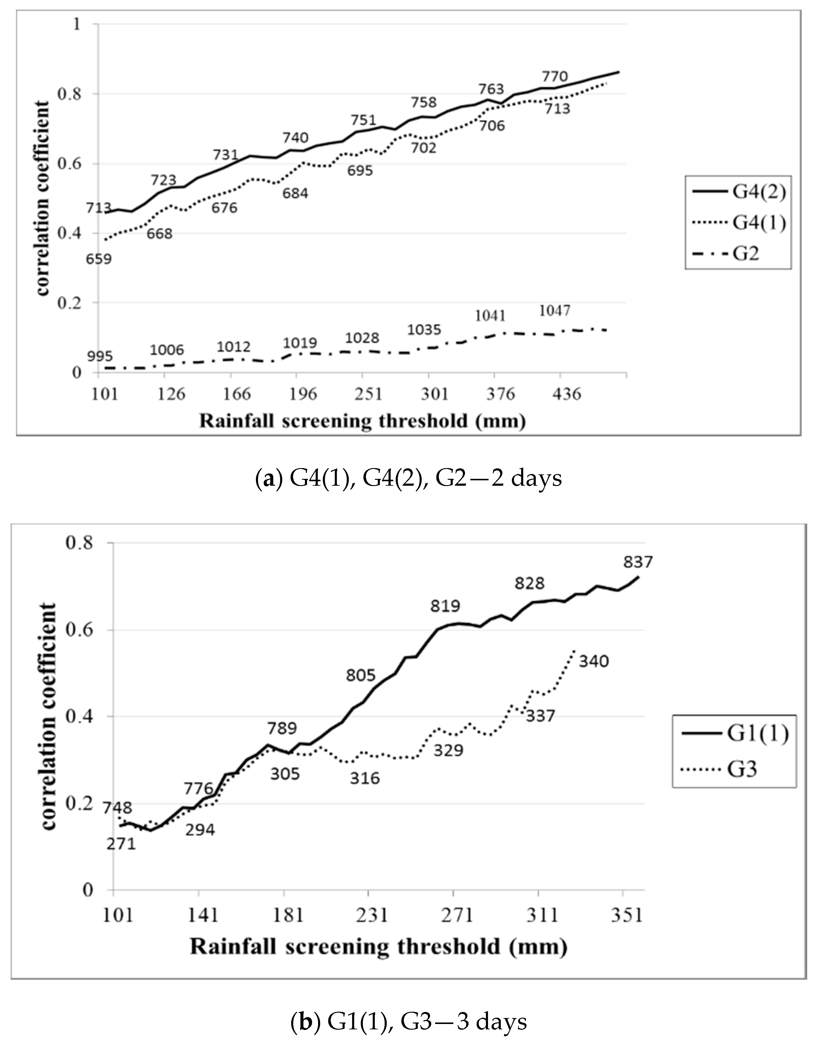 Water 11 01554 g008a Water 11 01554 g008a