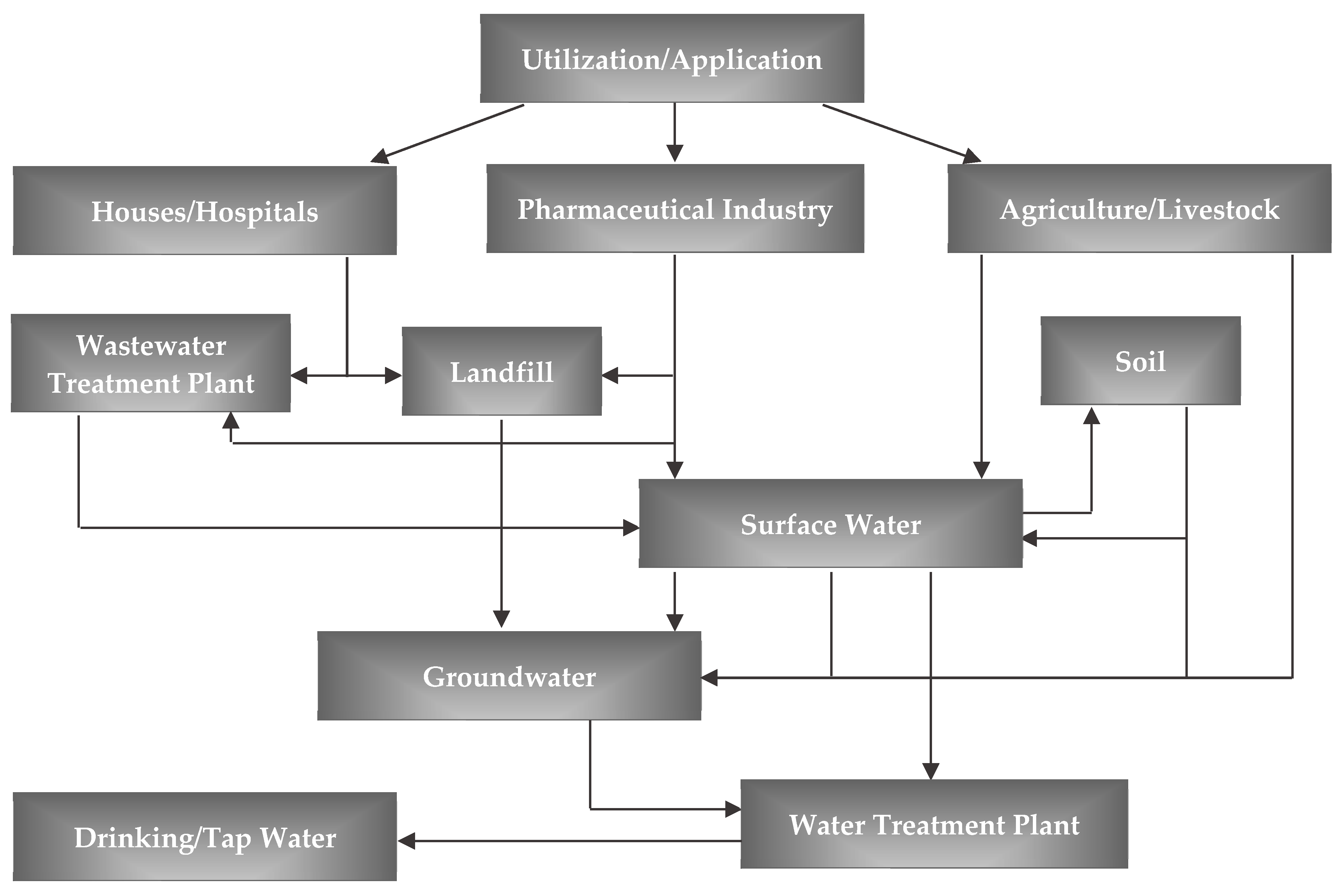 3958px x 2649px - Water | Free Full-Text | The Use of Algae and Fungi for Removal of ...