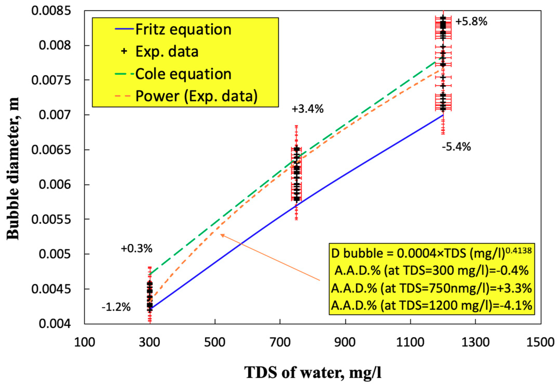 Water 11 01566 g008 Water 11 01566 g008