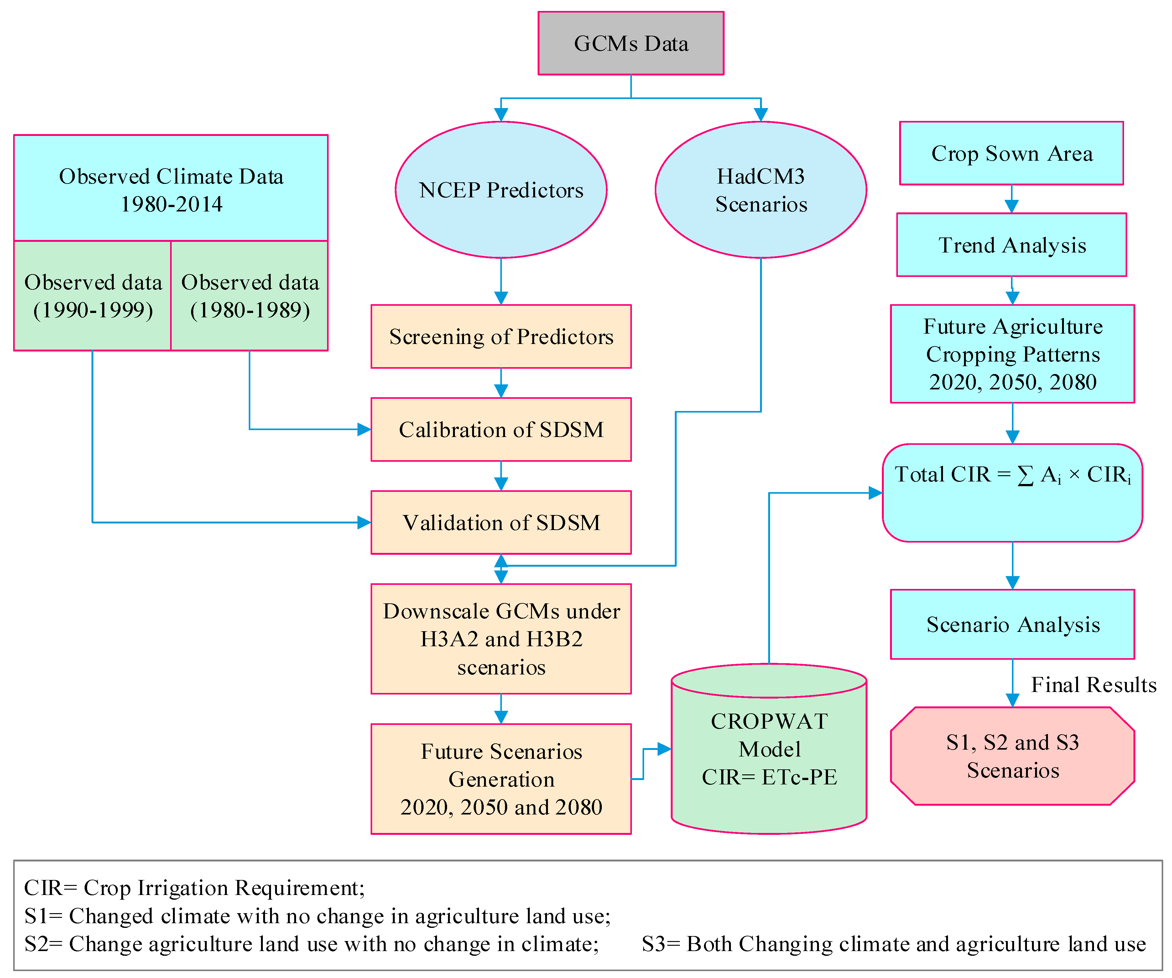 Water 11 01567 g003 Water 11 01567 g003