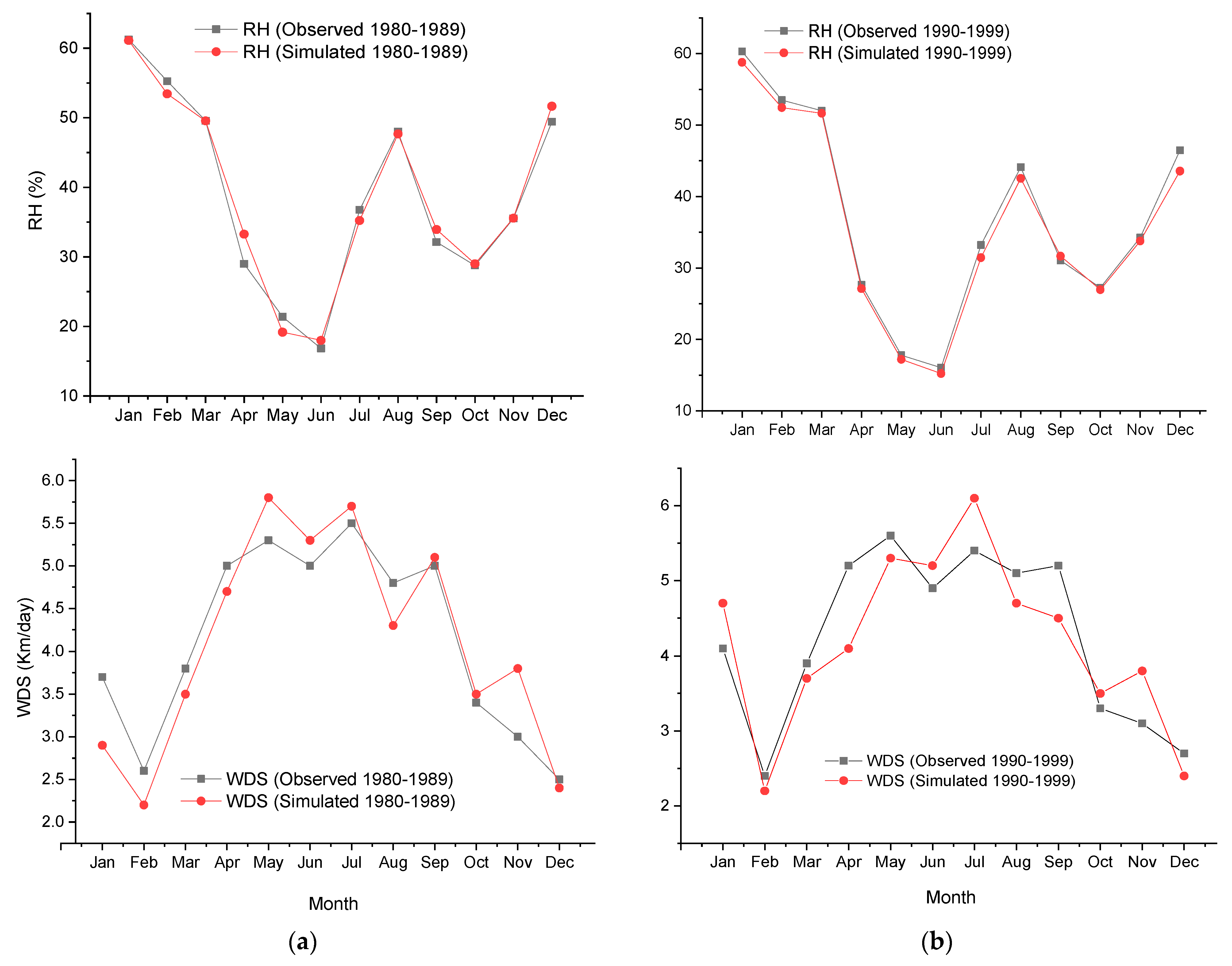 Water 11 01567 g004b Water 11 01567 g004b
