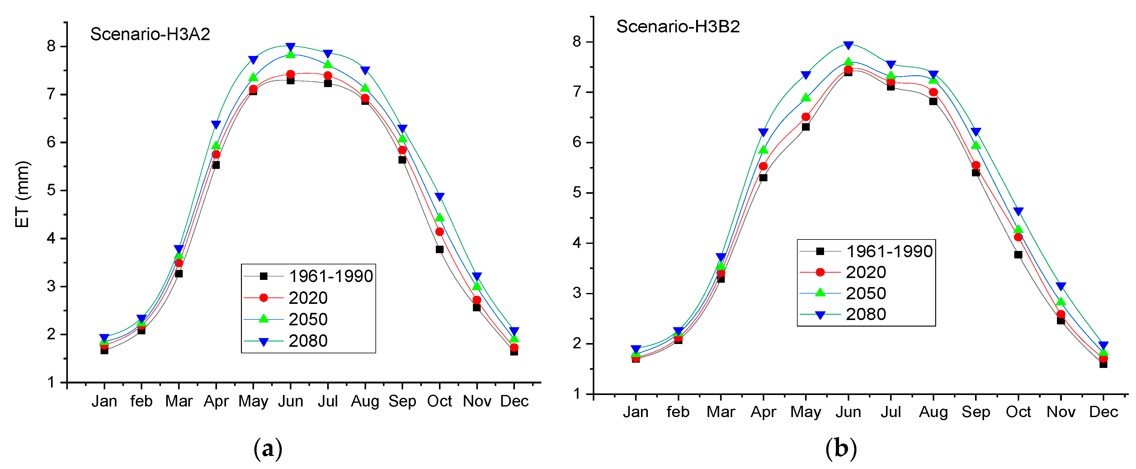 Water 11 01567 g006 Water 11 01567 g006