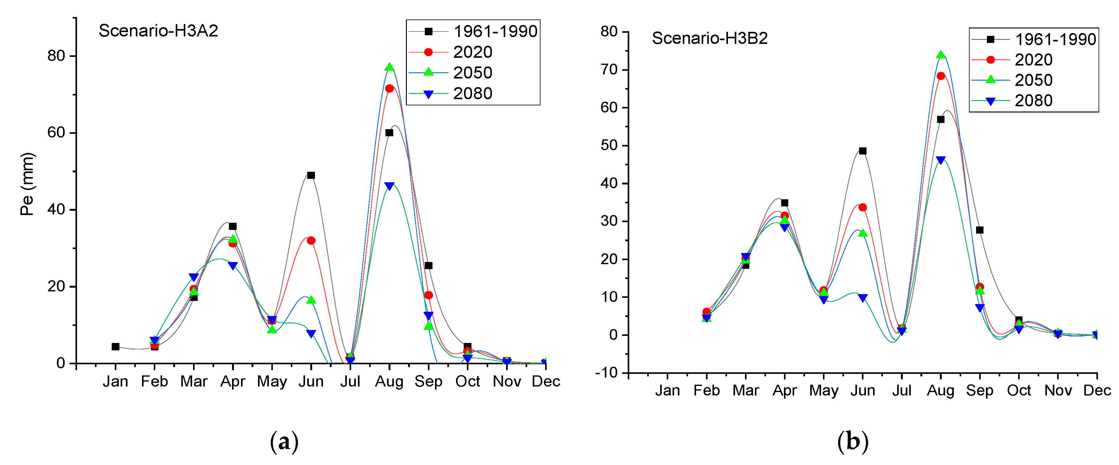 Water 11 01567 g007 Water 11 01567 g007