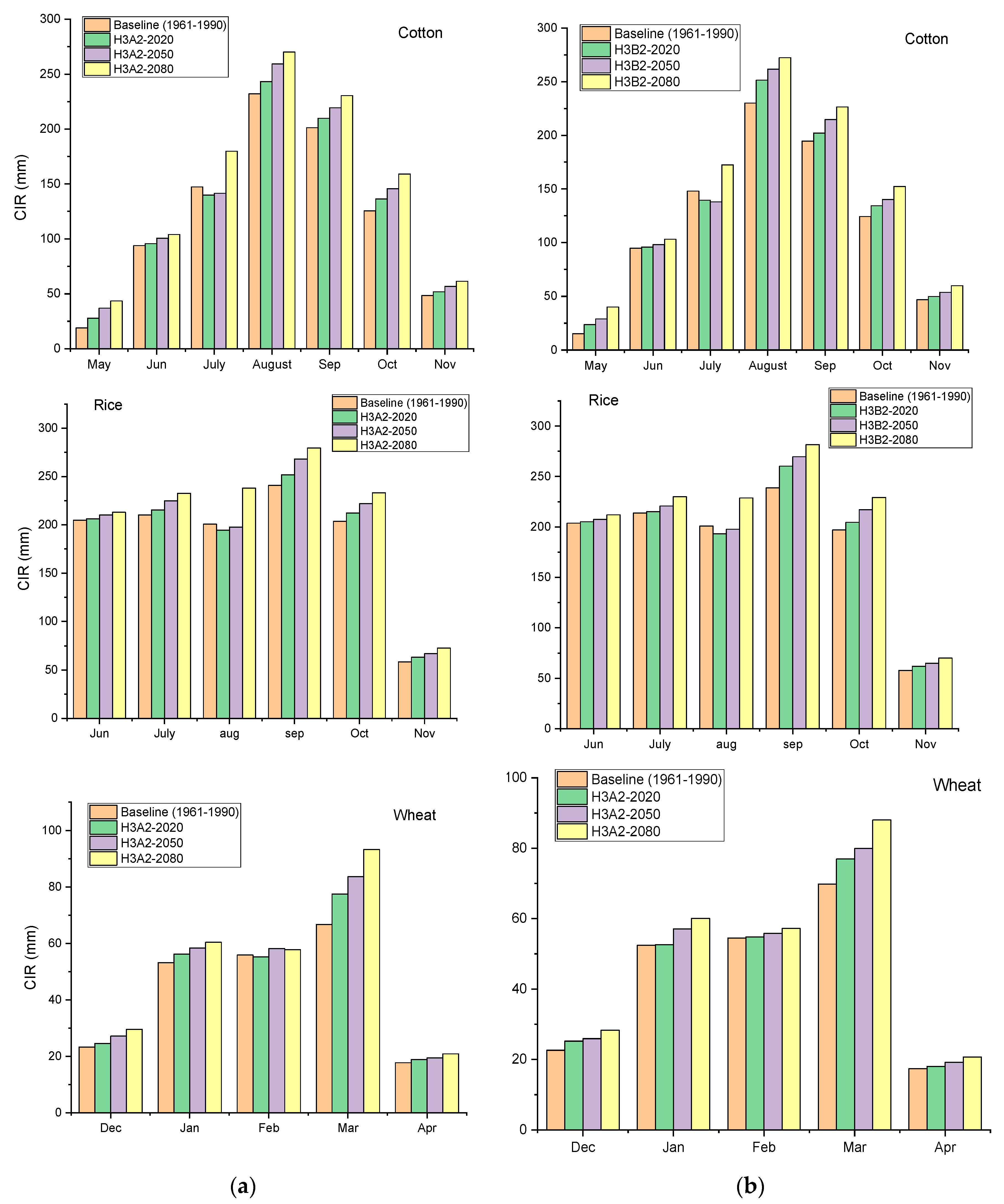 Water 11 01567 g008b Water 11 01567 g008b