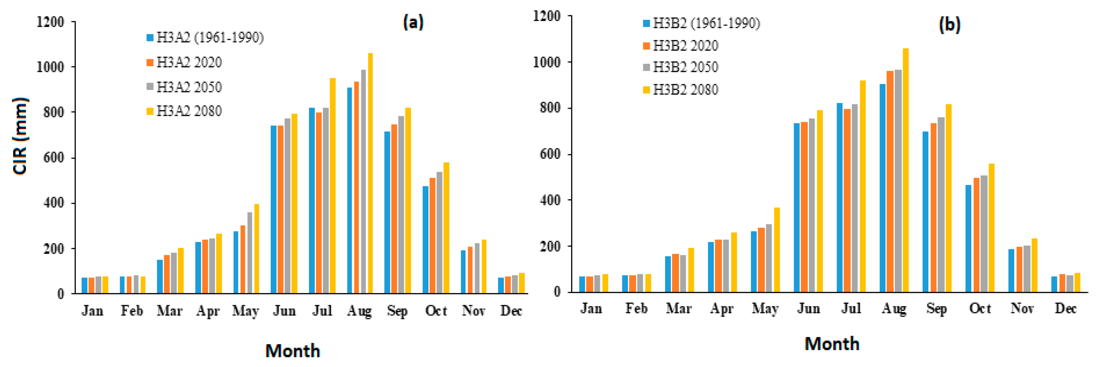 Water 11 01567 g009 Water 11 01567 g009