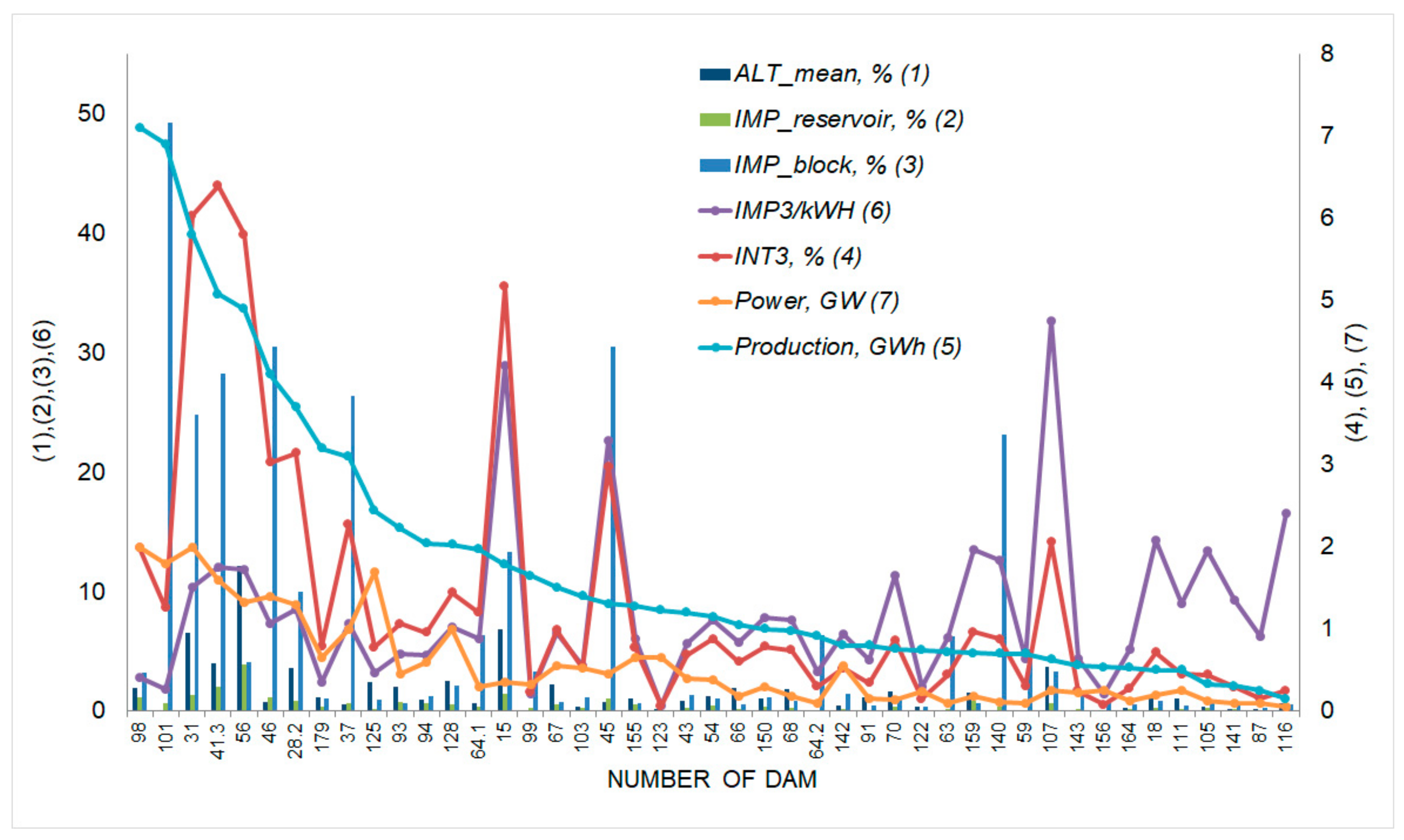 Water 11 01570 g003 Water 11 01570 g003