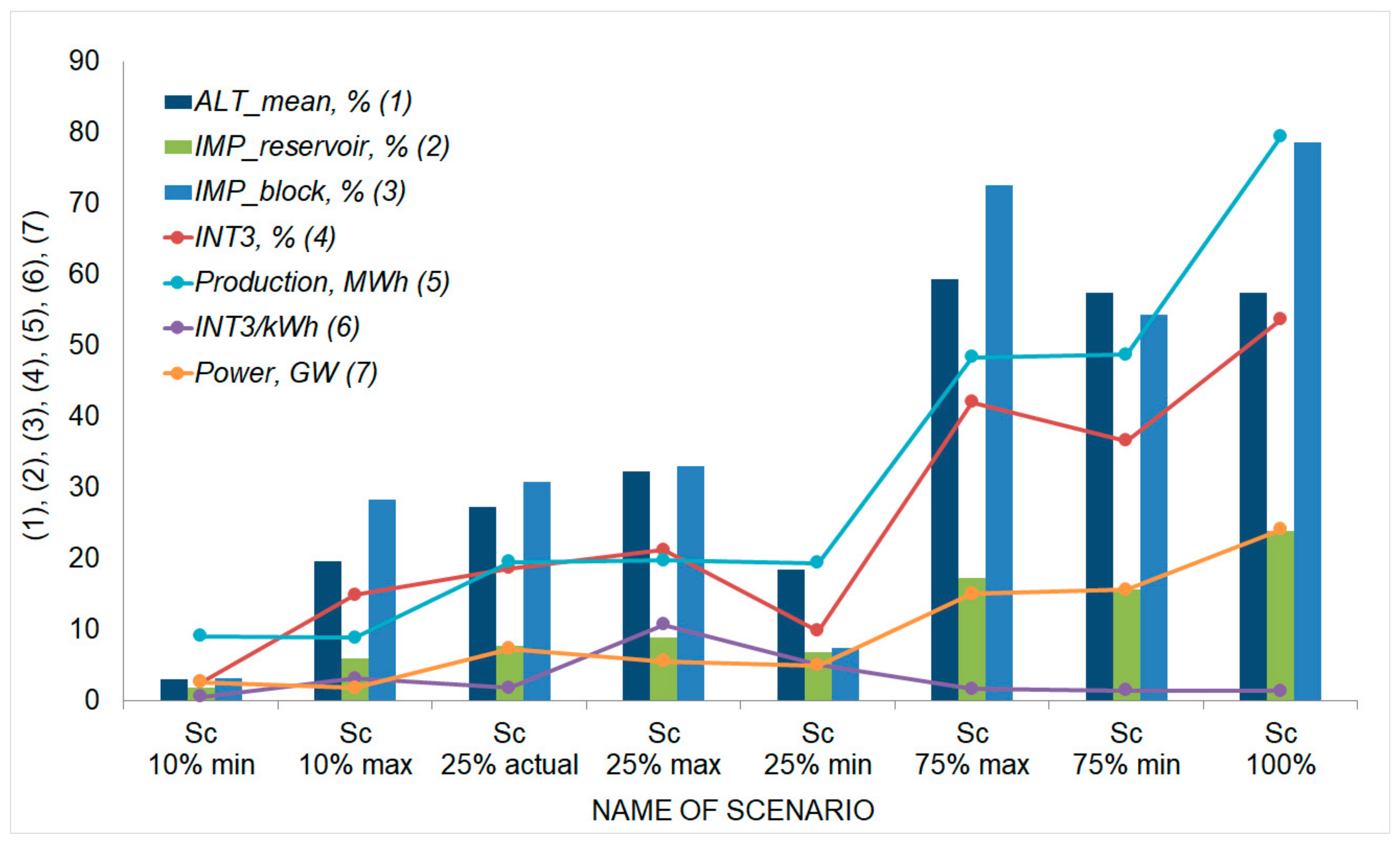 Water 11 01570 g004 Water 11 01570 g004
