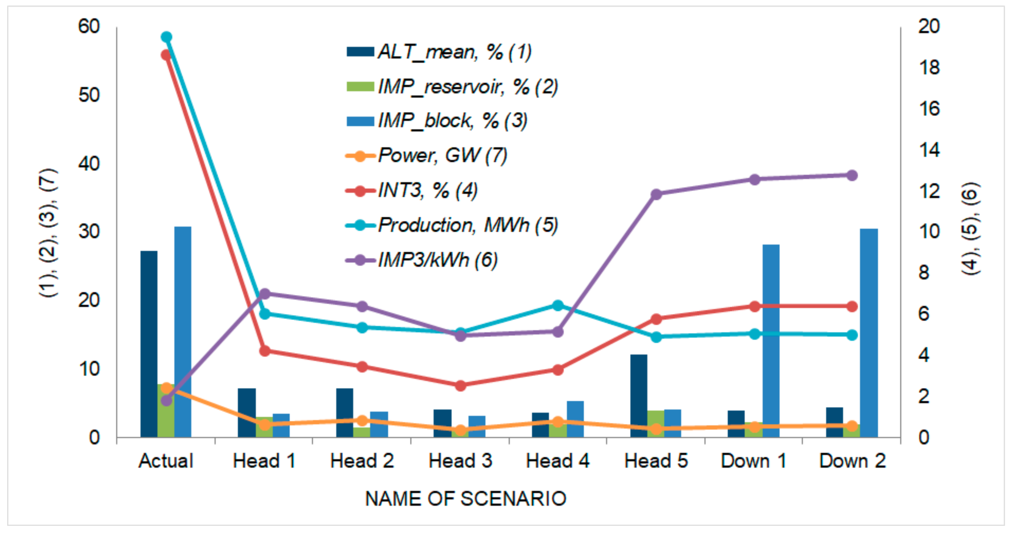 Water 11 01570 g005 Water 11 01570 g005