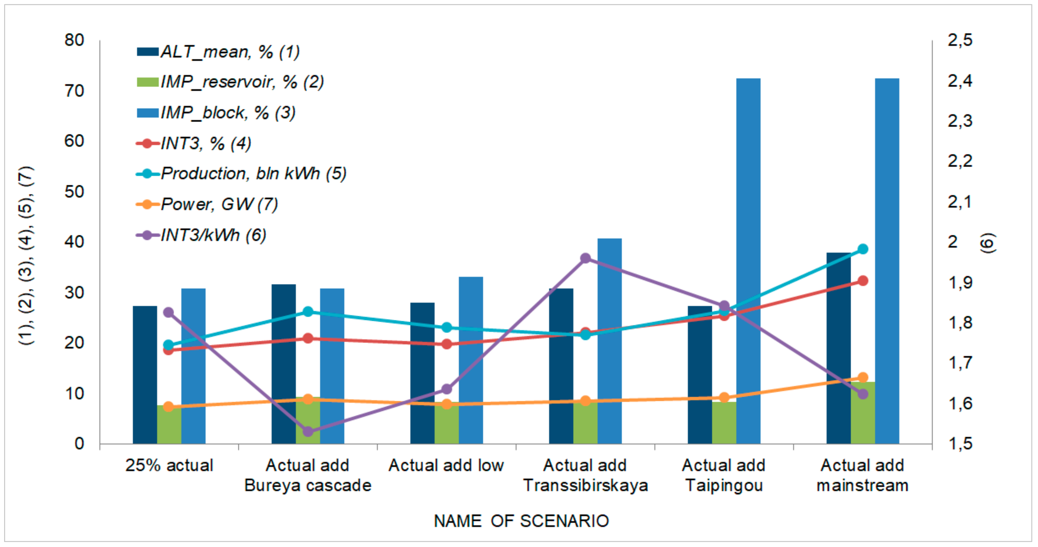 Water 11 01570 g006 Water 11 01570 g006