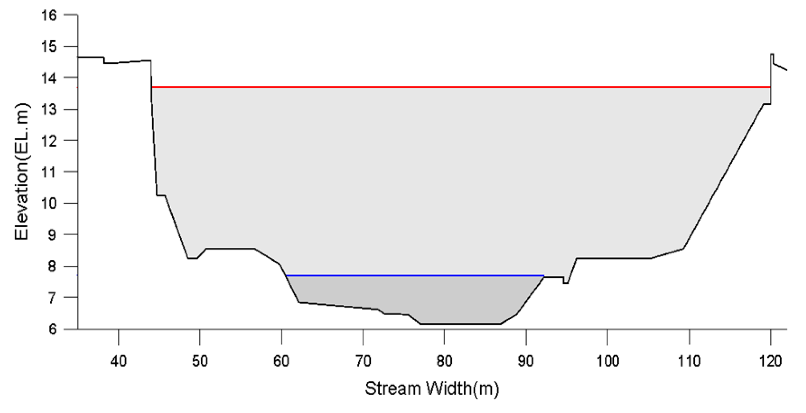 Water 11 01571 g004 550