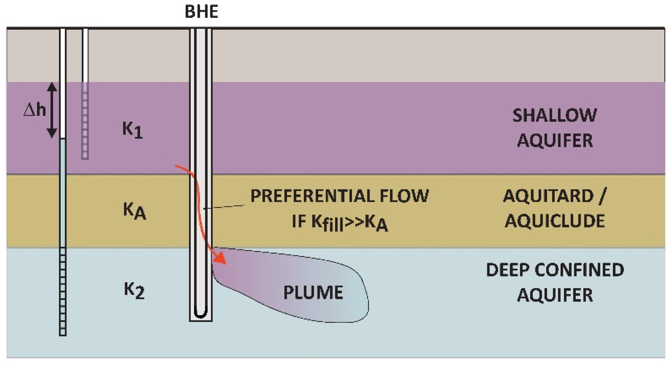 Water 11 01573 g002 Water 11 01573 g002