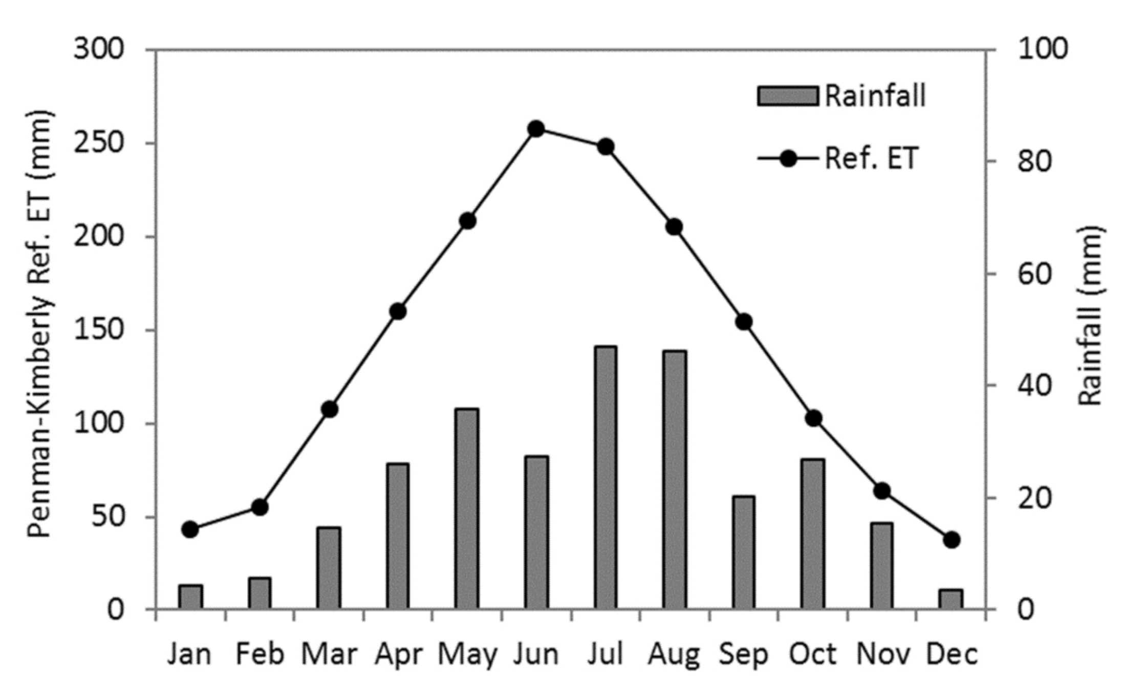 Water 11 01576 g003 Water 11 01576 g003
