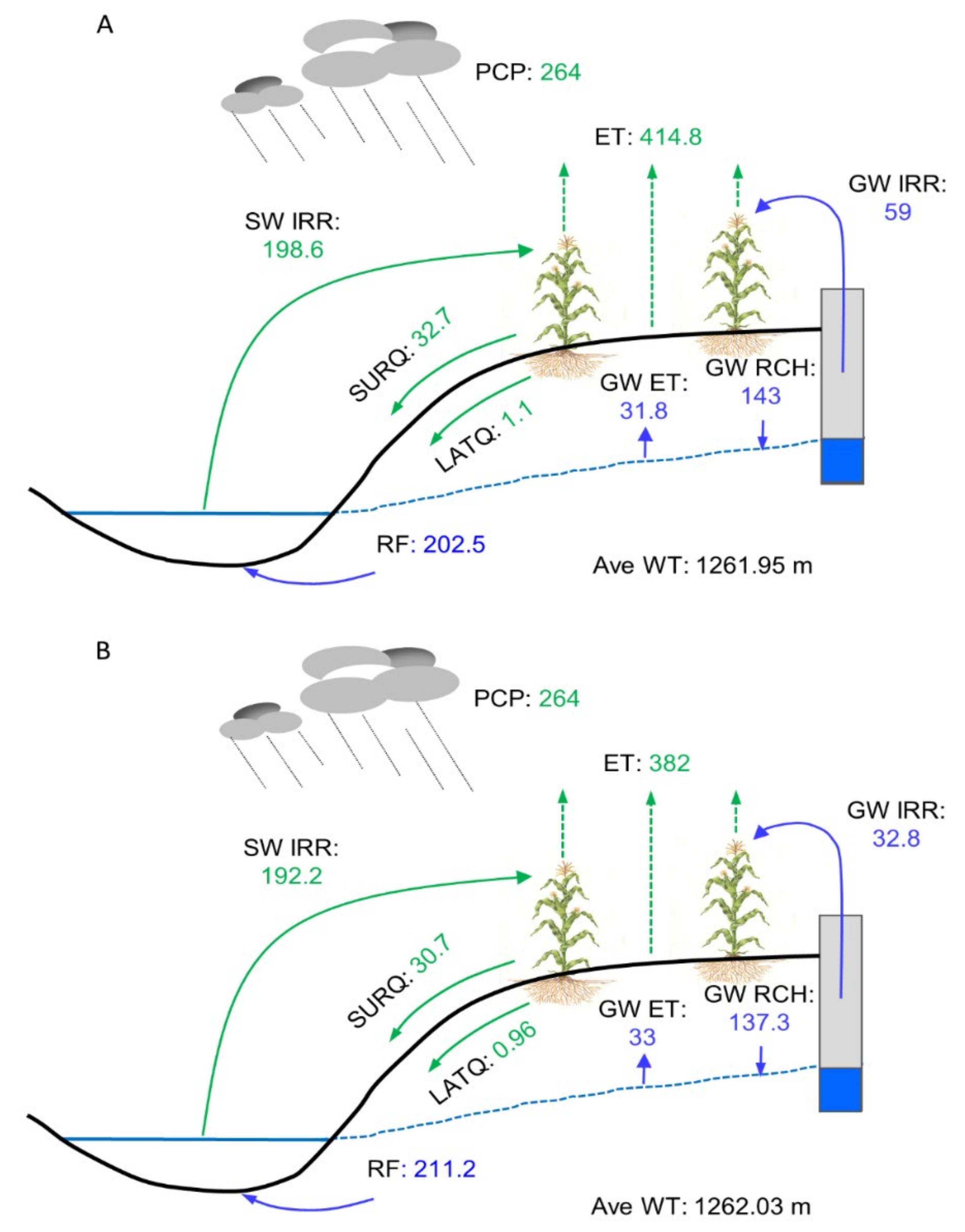 Water 11 01576 g006 Water 11 01576 g006