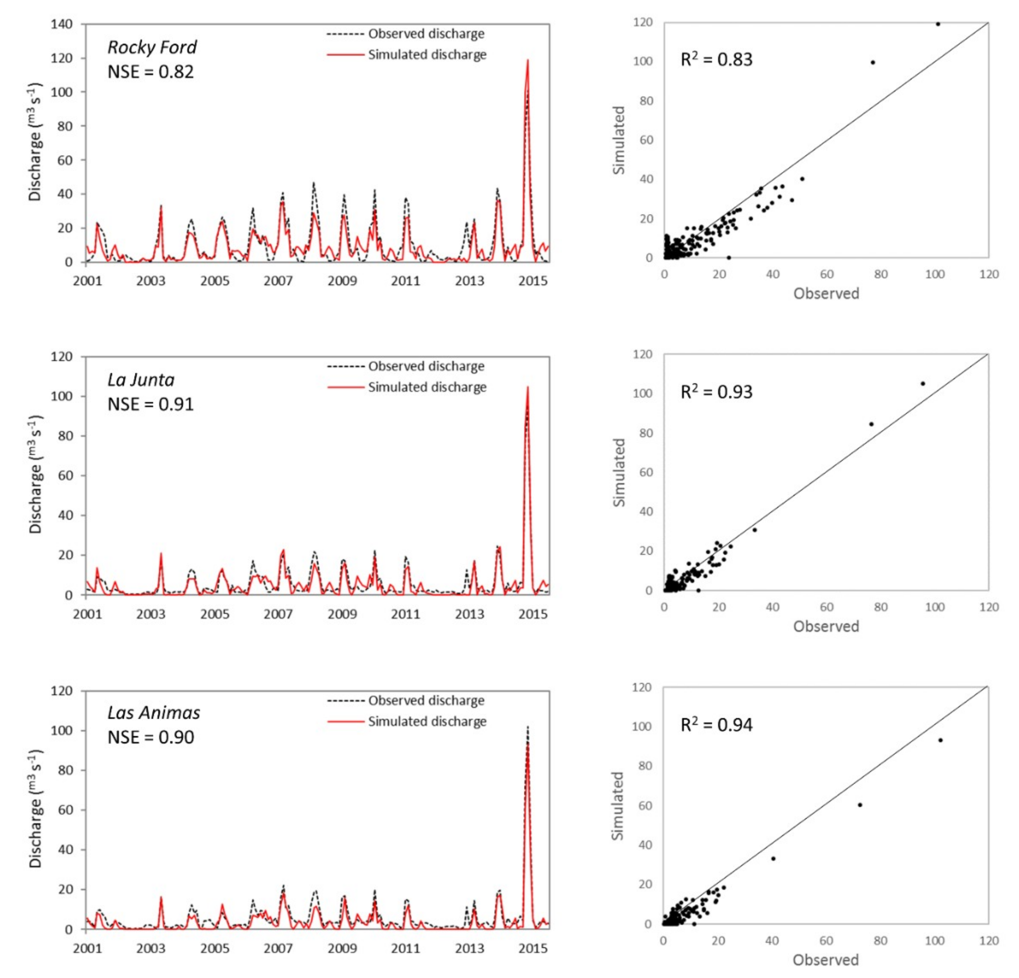Water 11 01576 g007 Water 11 01576 g007