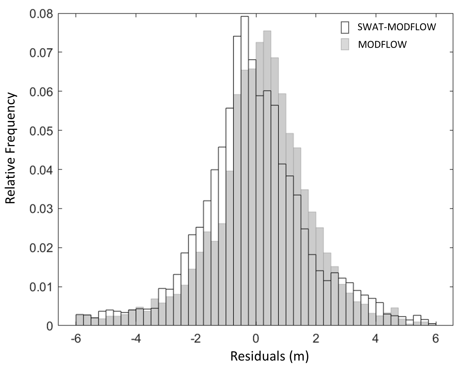 Water 11 01576 g009 Water 11 01576 g009