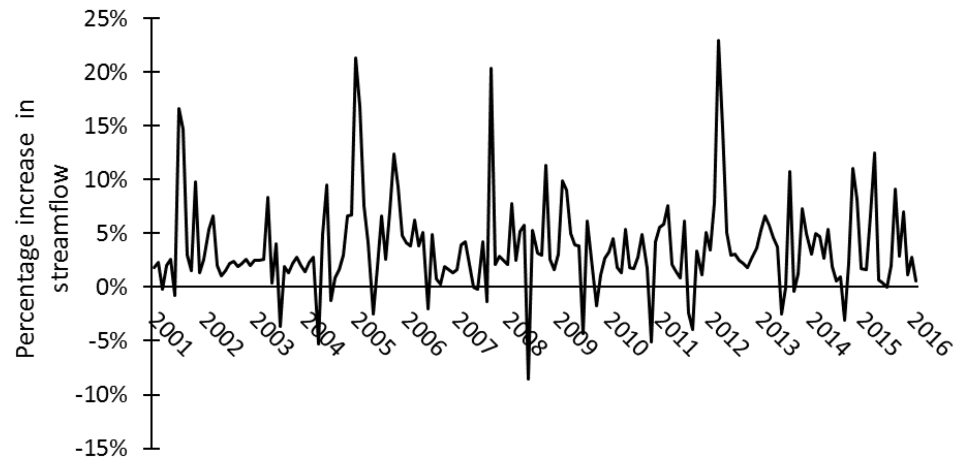 Water 11 01576 g015 Water 11 01576 g015