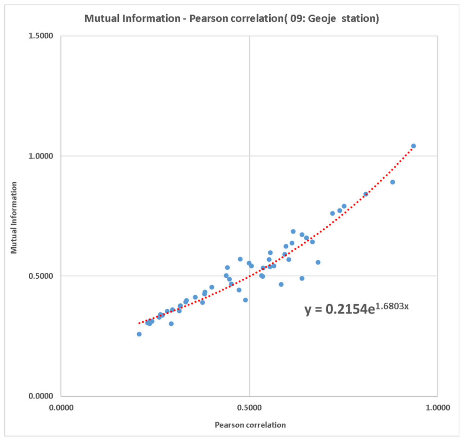 Water 11 01578 g003 Water 11 01578 g003