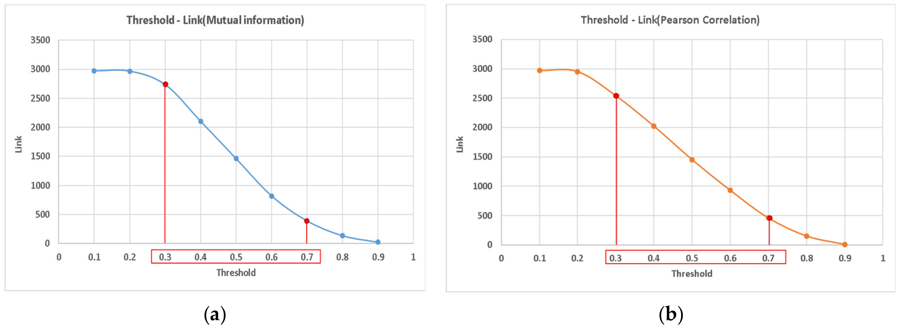Water 11 01578 g004 Water 11 01578 g004