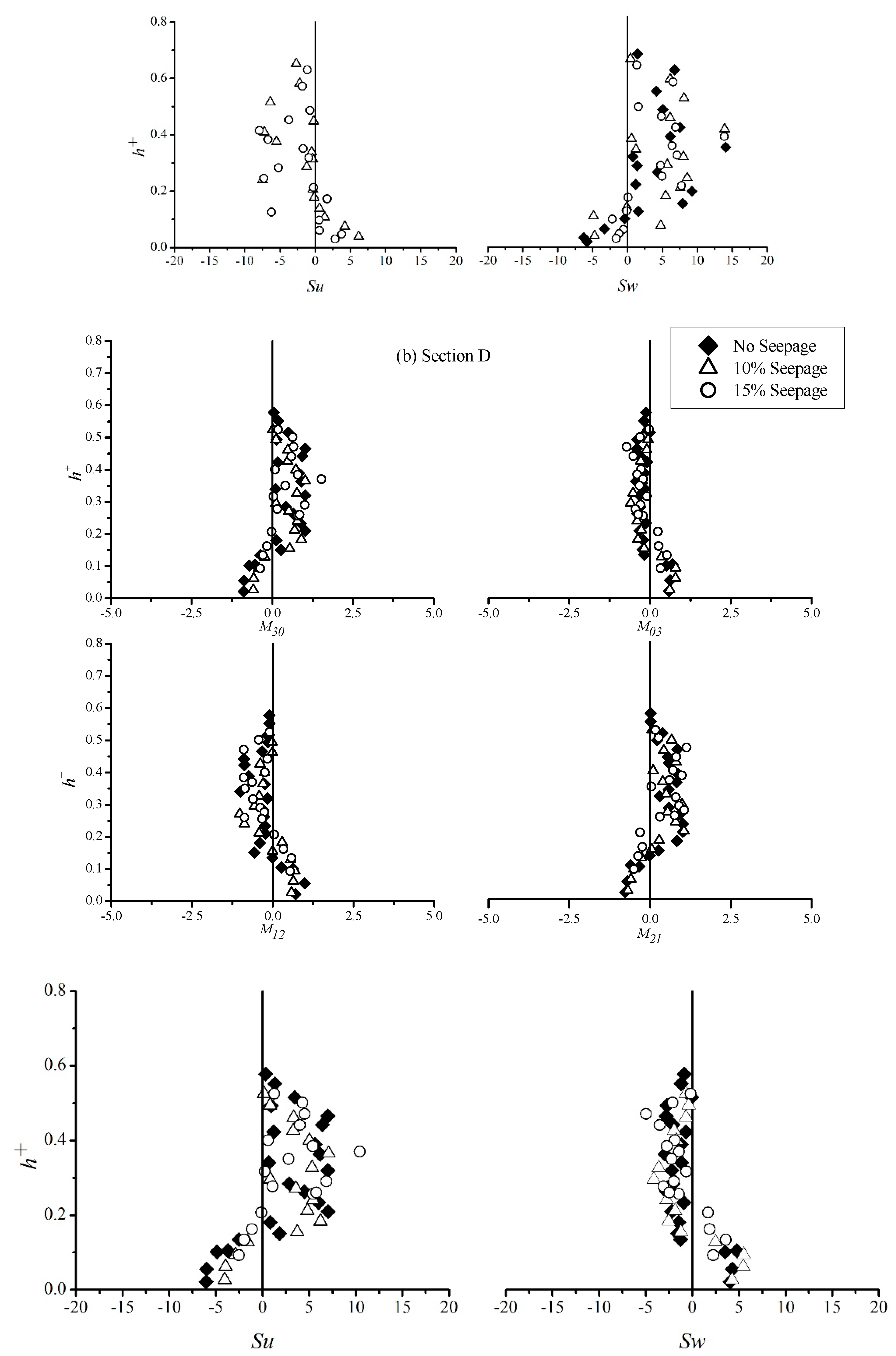 Water 11 01580 g003b