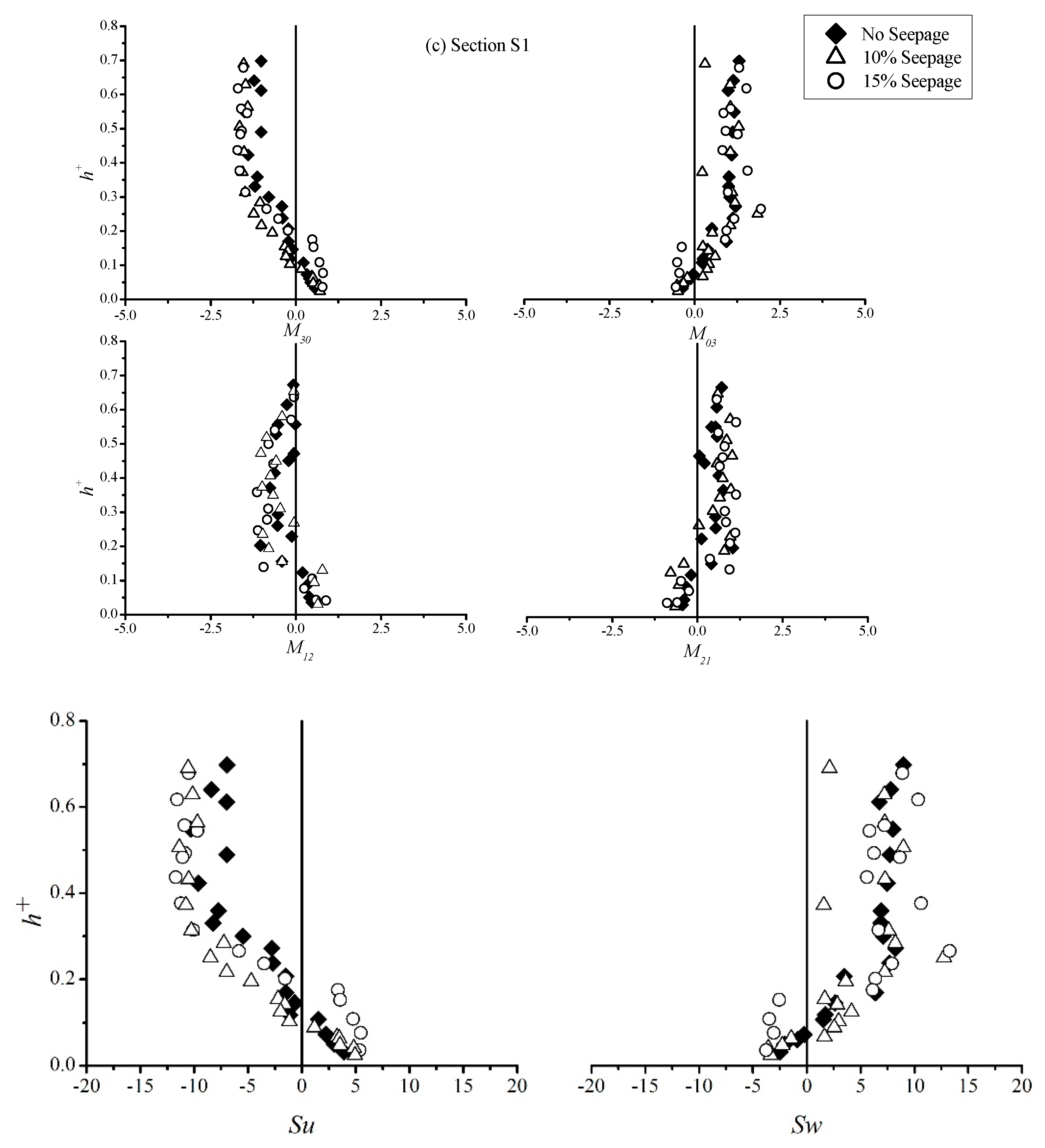 Water 11 01580 g003c