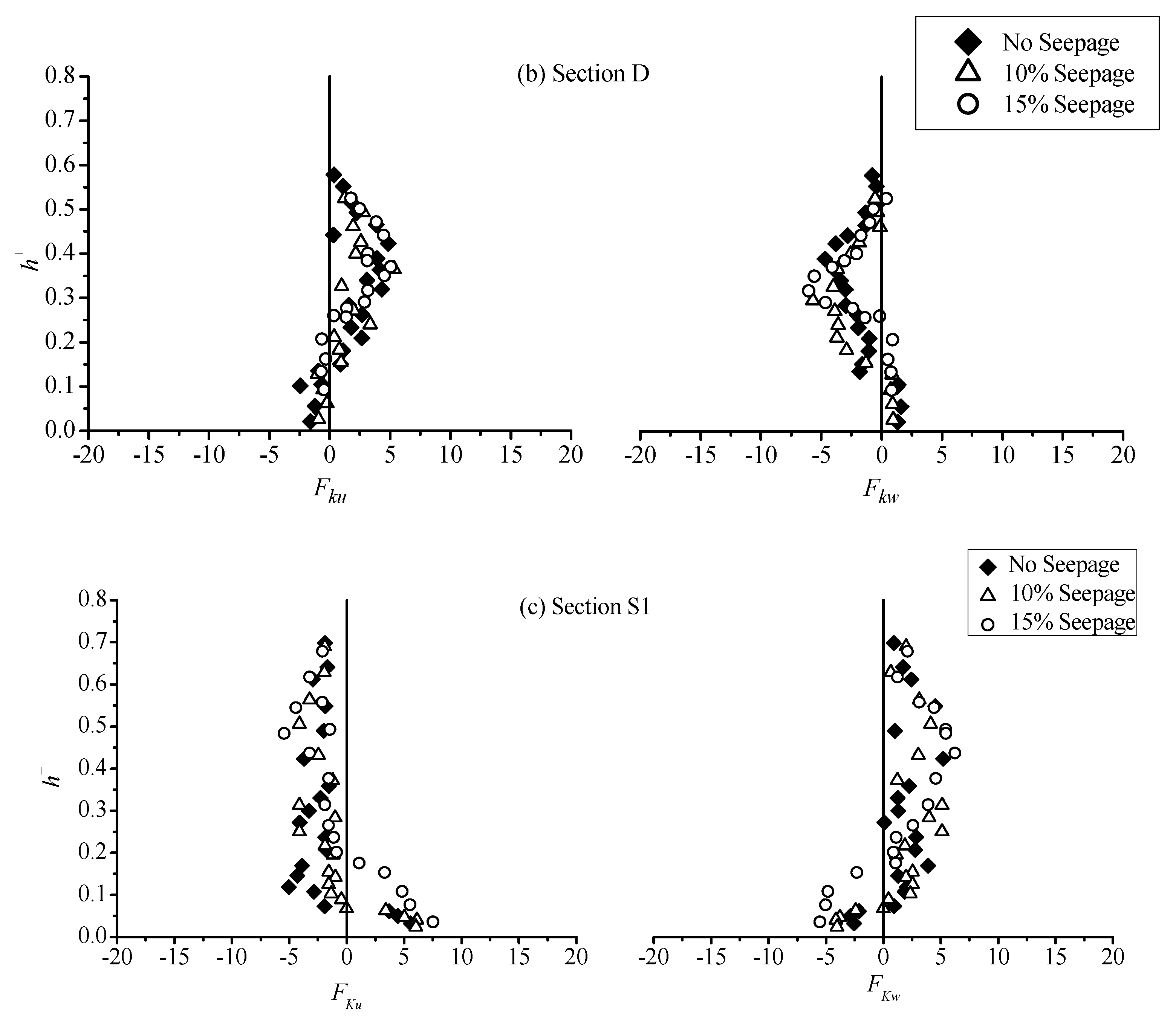 Water 11 01580 g004b