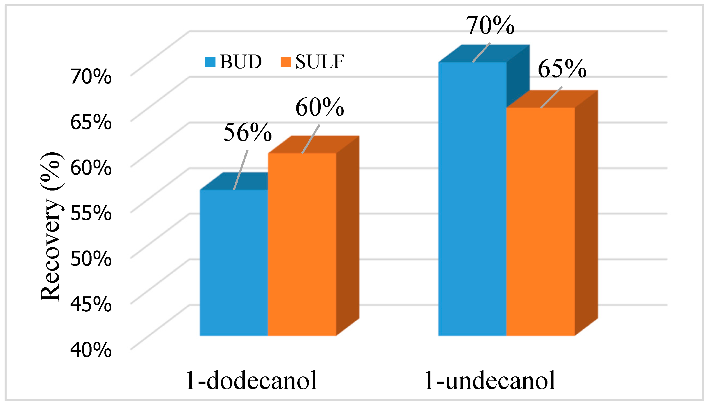Water 11 01581 g005 550