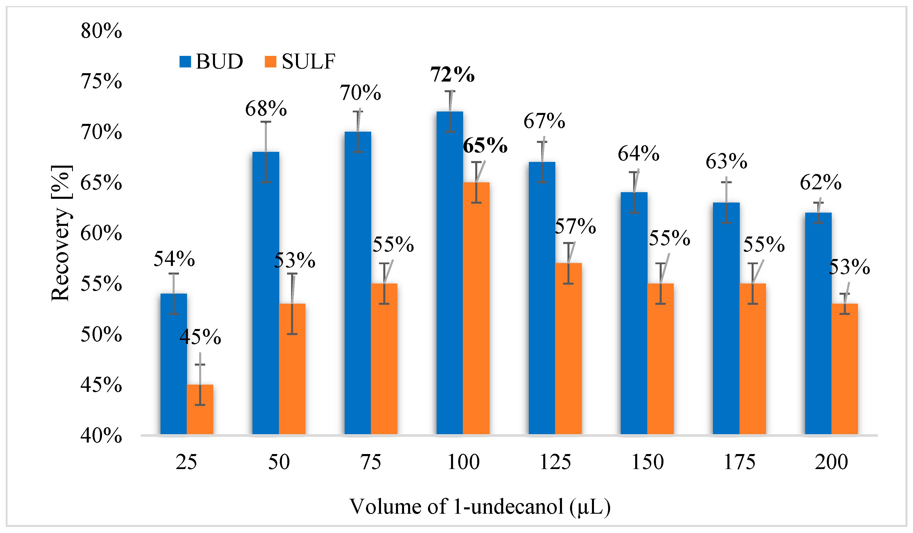 Water 11 01581 g006 550
