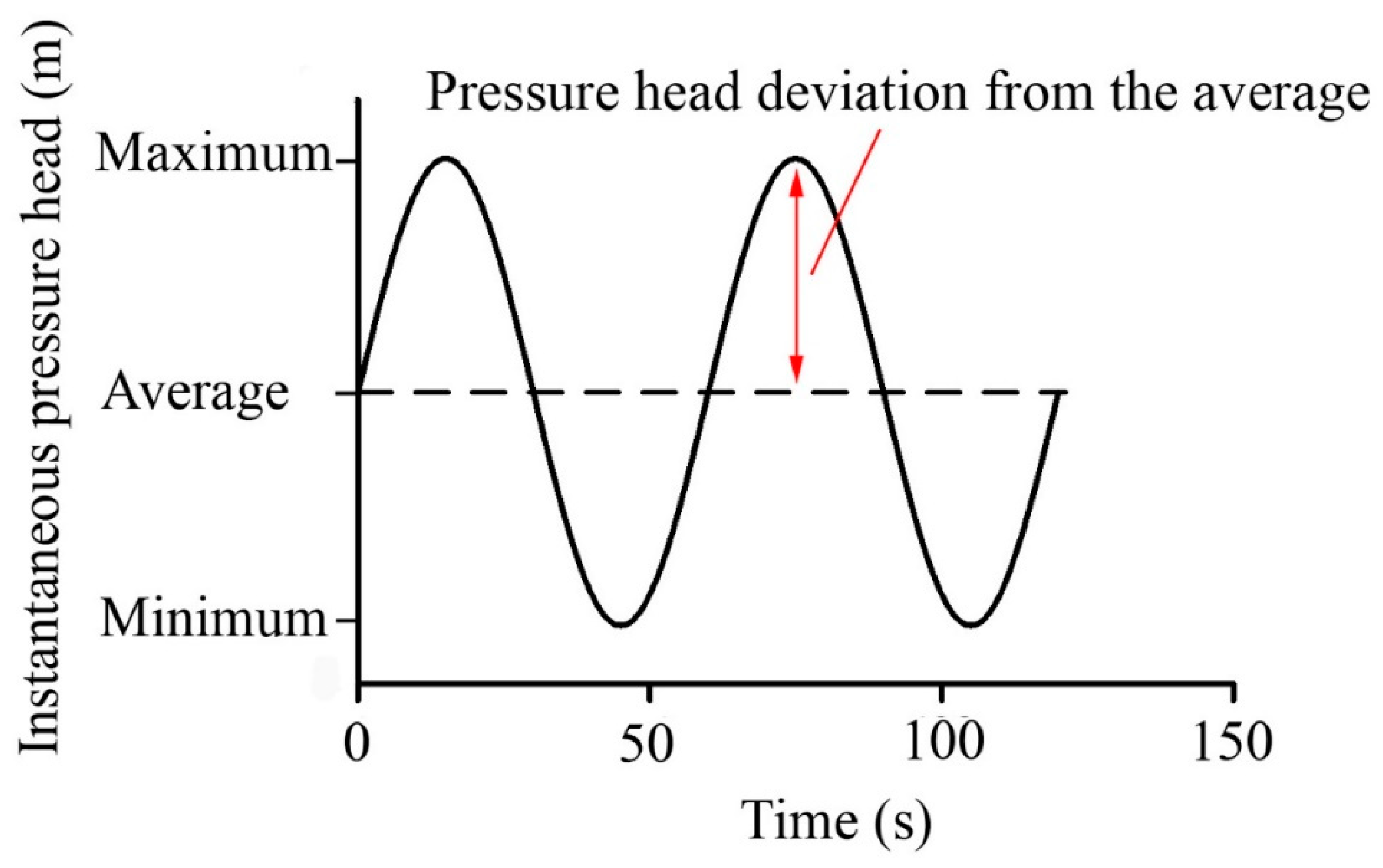 Water 11 01583 g001 Water 11 01583 g001