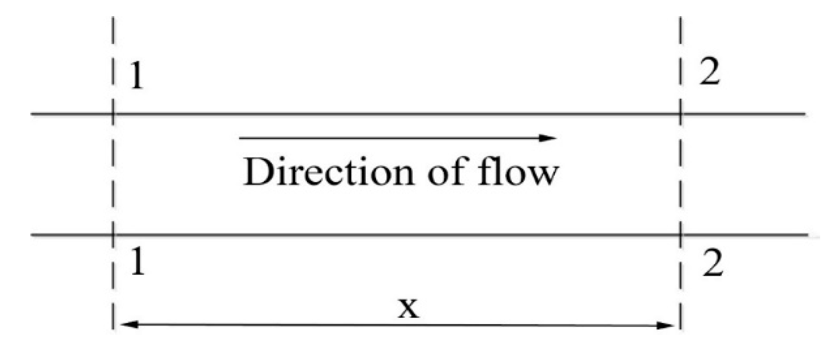 Water 11 01583 g003 Water 11 01583 g003