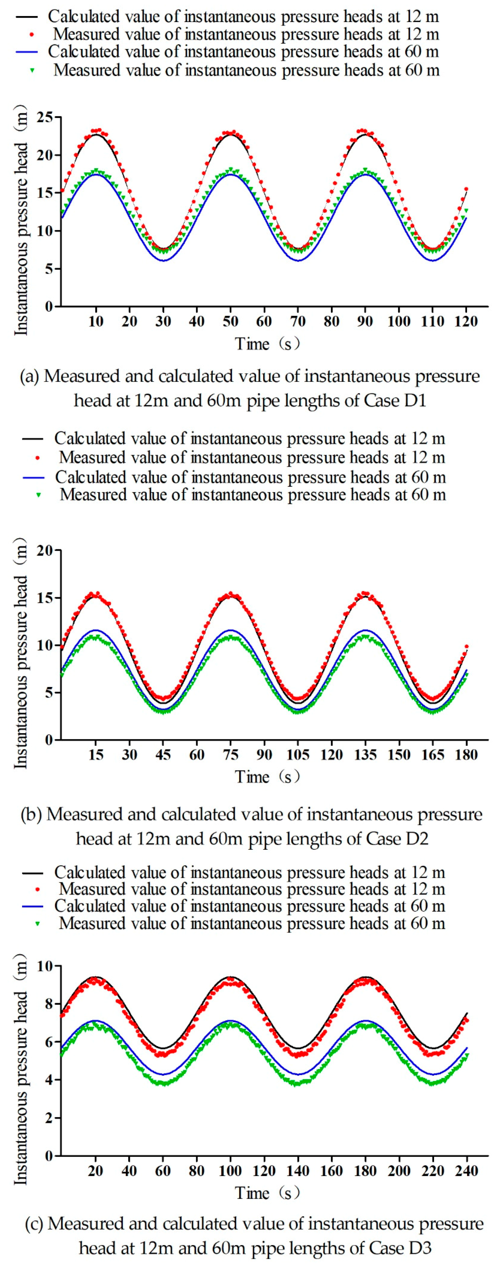 Water 11 01583 g005 Water 11 01583 g005