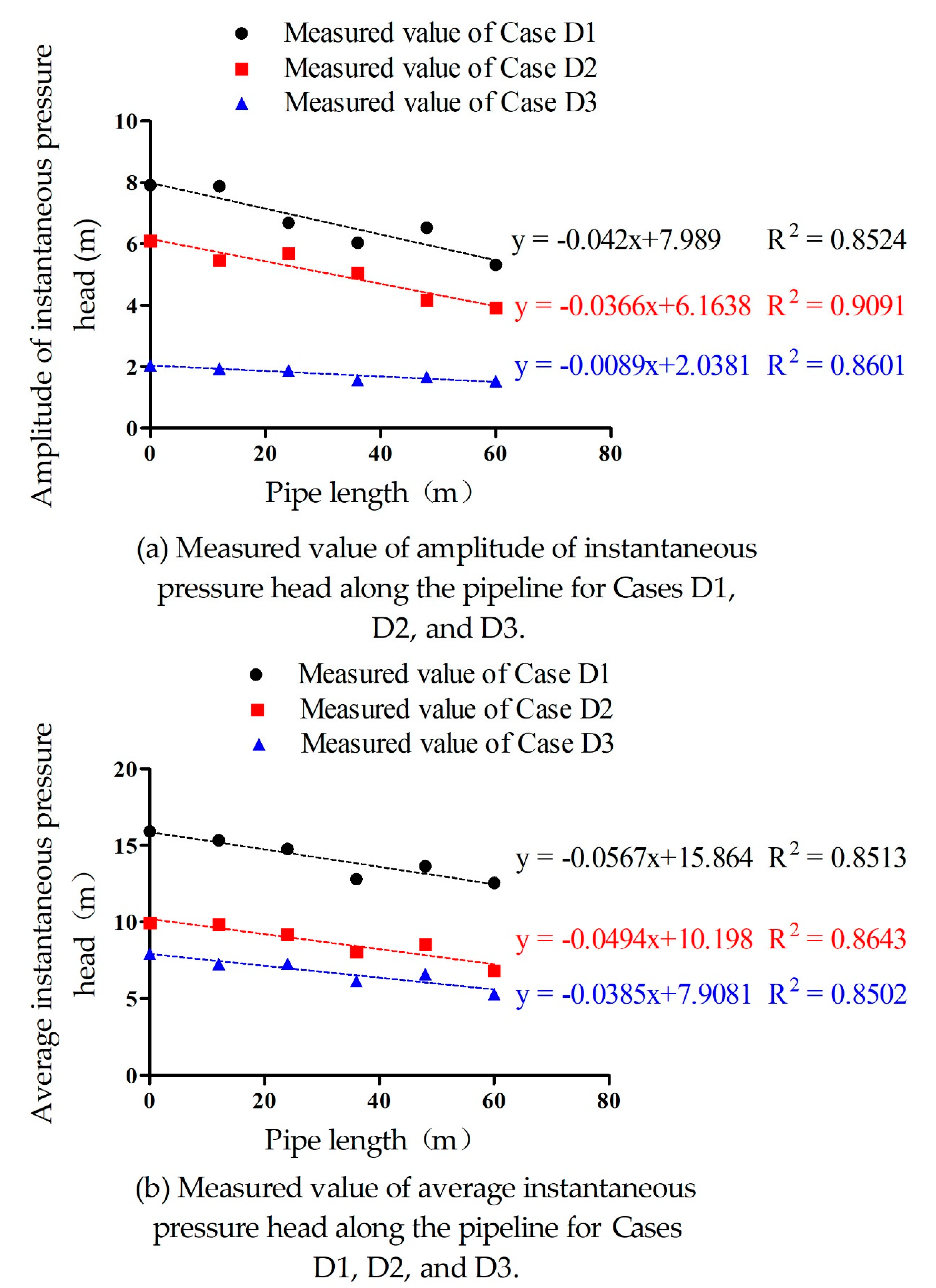 Water 11 01583 g006 Water 11 01583 g006