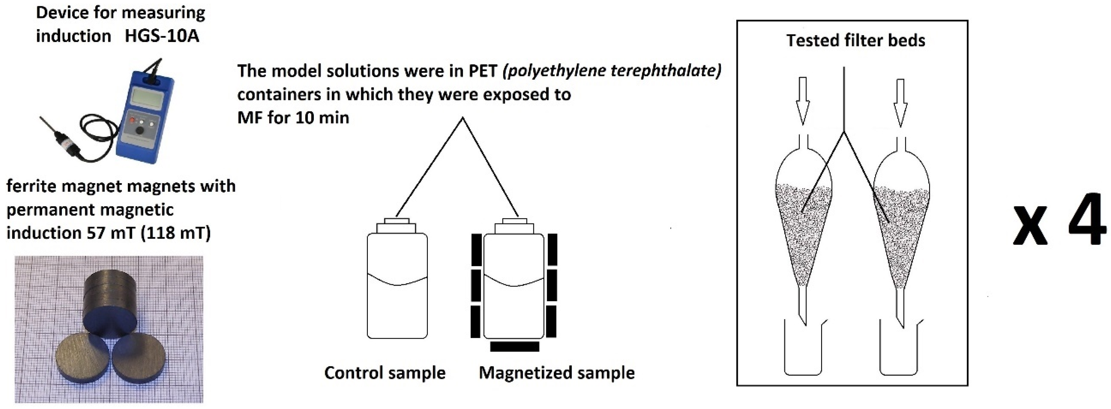 Water 11 01584 g001 Water 11 01584 g001