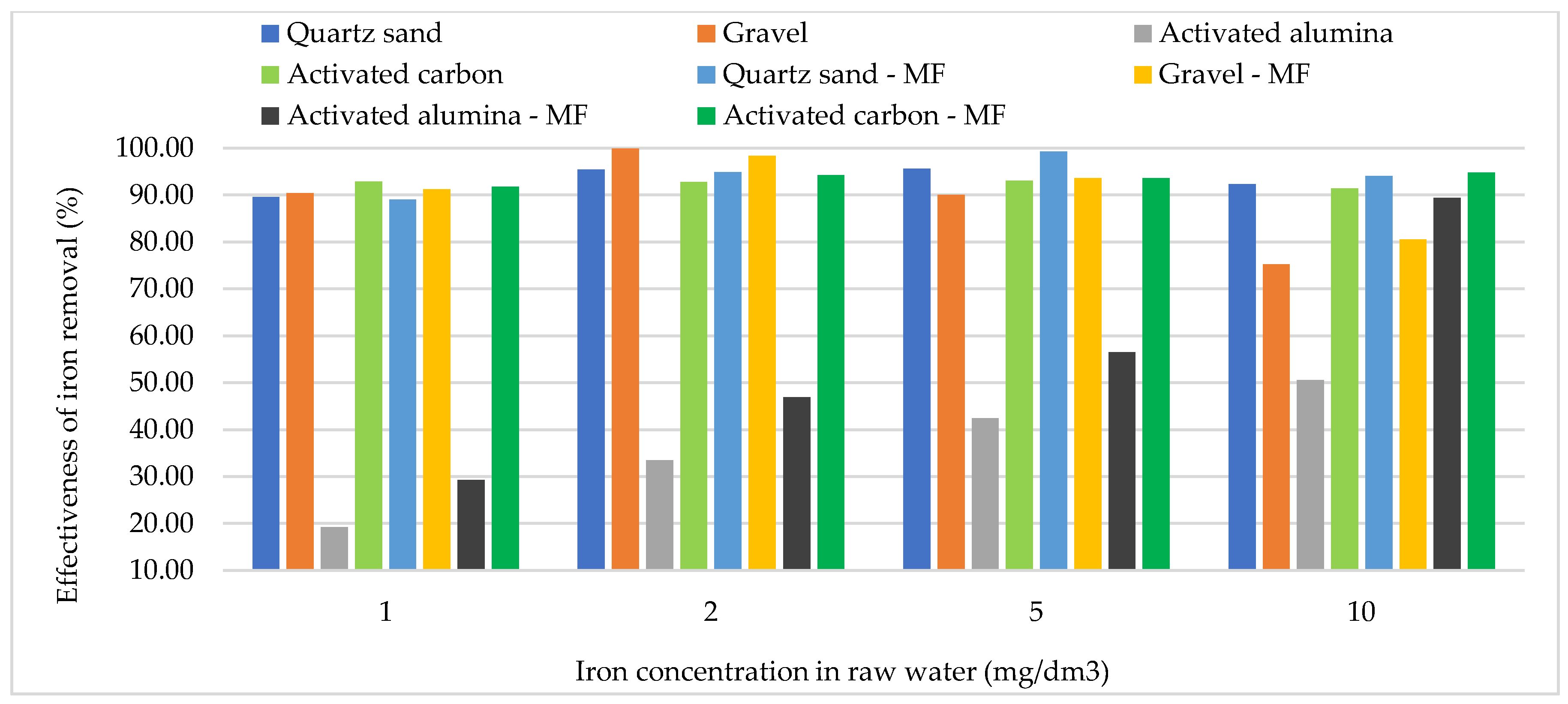 Water 11 01584 g002 Water 11 01584 g002