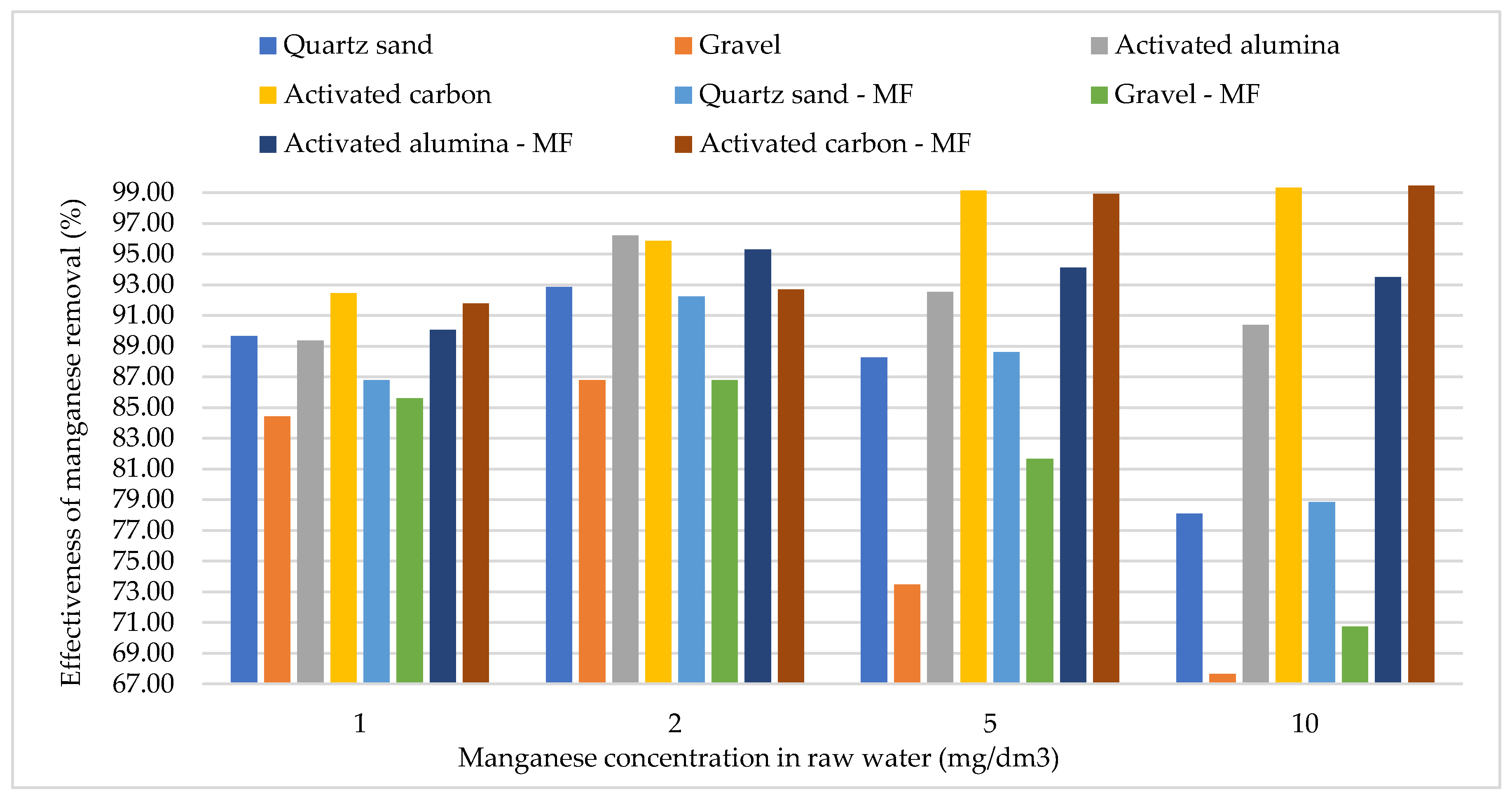Water 11 01584 g003 Water 11 01584 g003