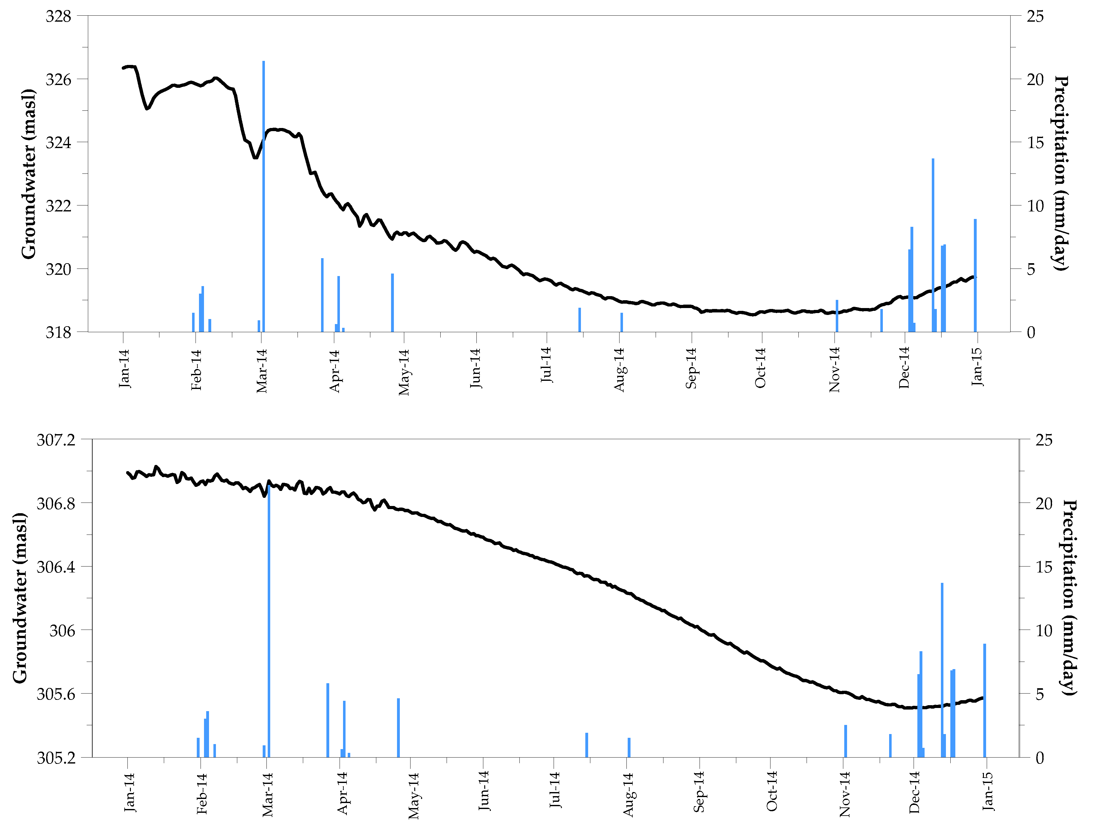 Water 11 01586 g008 Water 11 01586 g008
