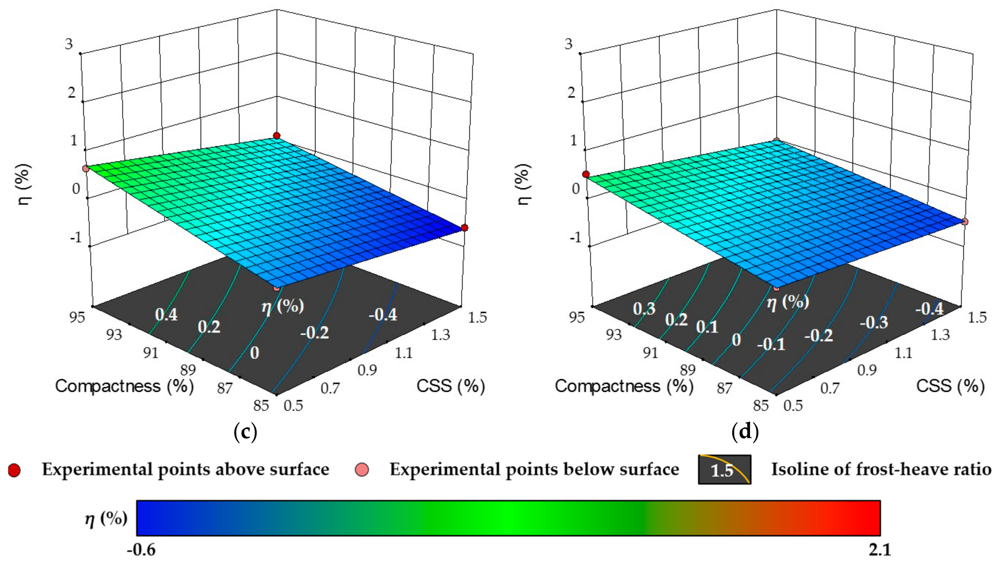 Water 11 01587 g007b