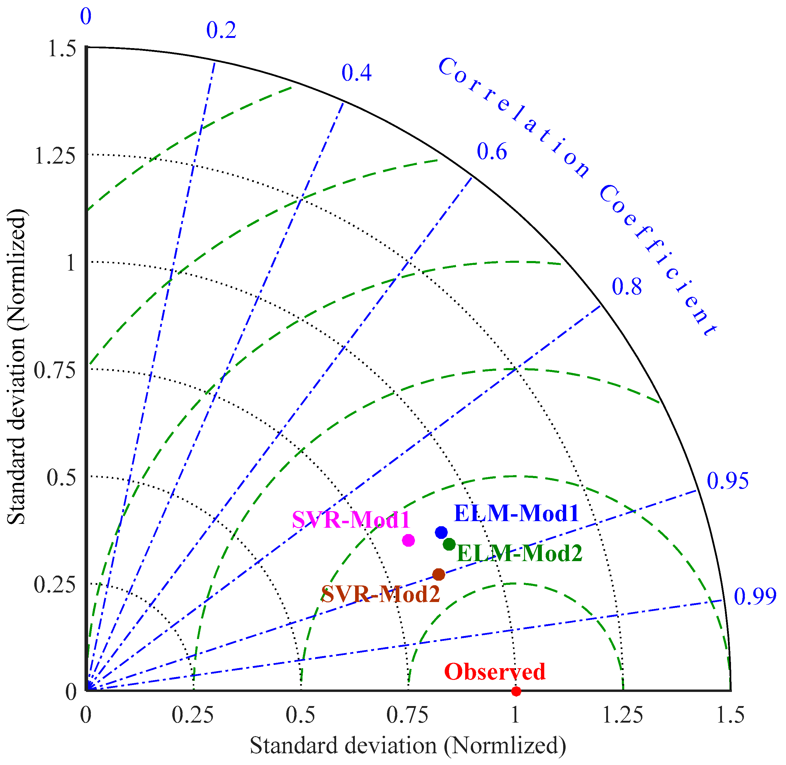 Water 11 01588 g008 Water 11 01588 g008