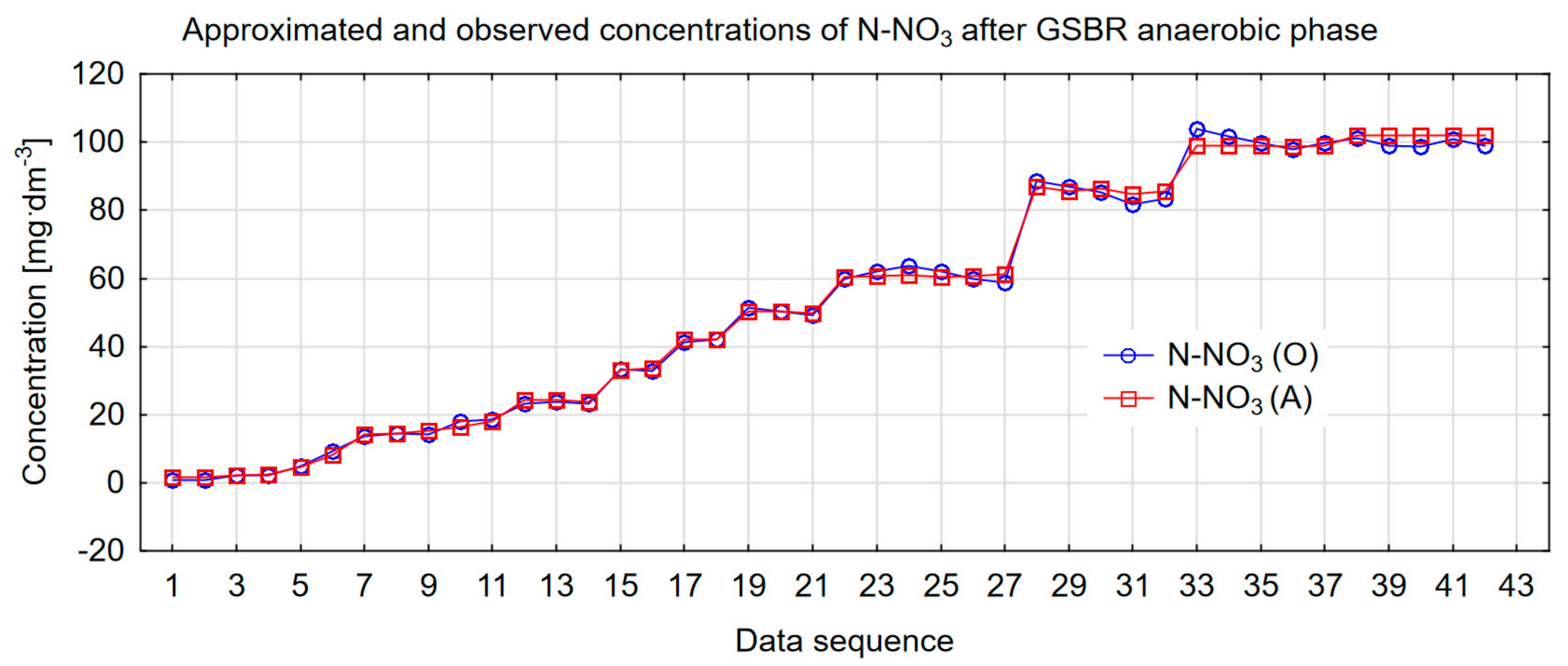 Water 11 01594 g002 550