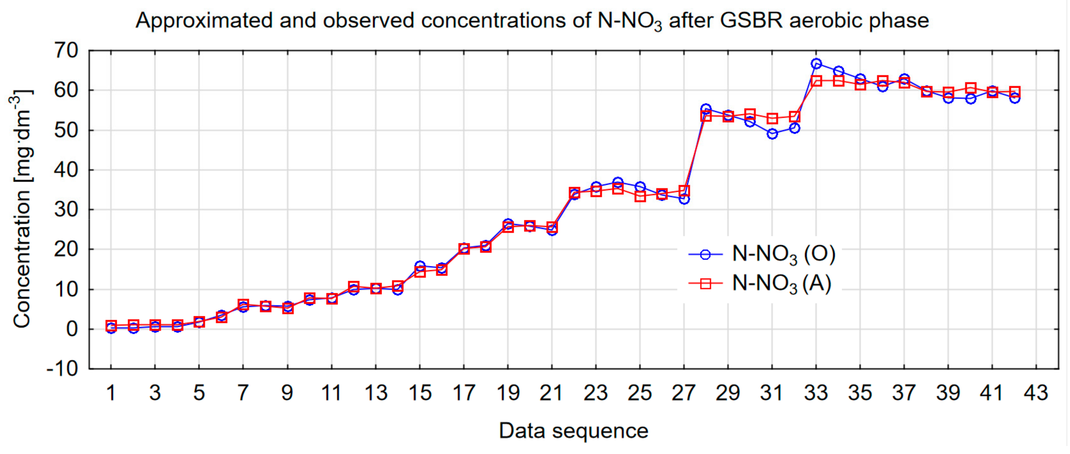 Water 11 01594 g003 550