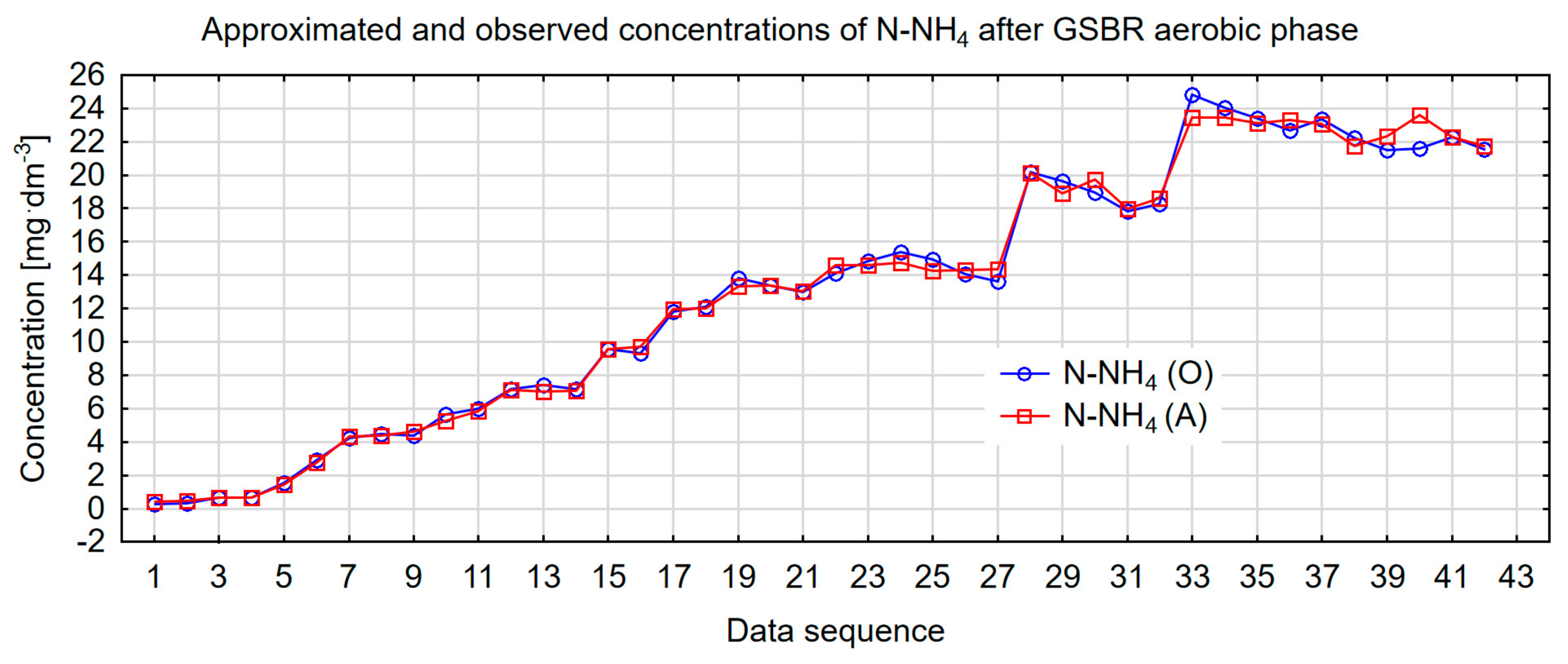 Water 11 01594 g005 550