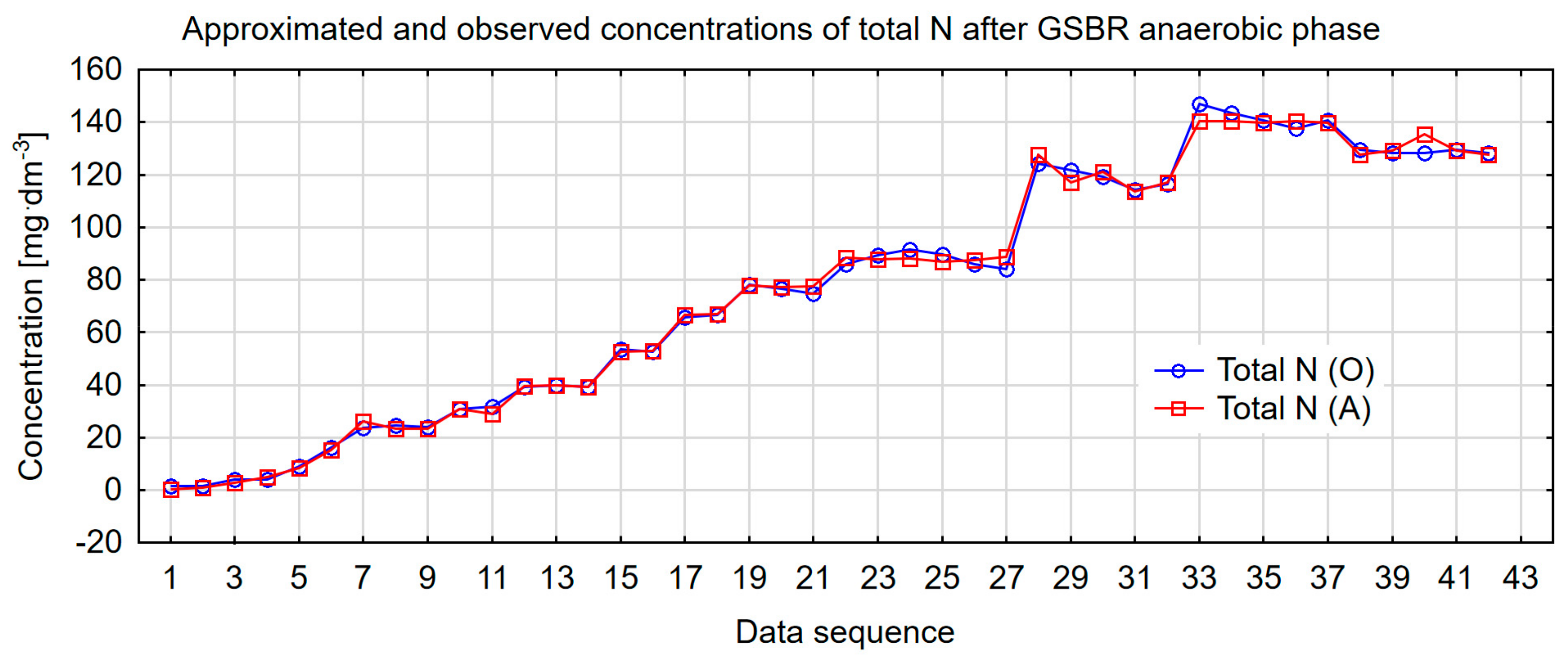Water 11 01594 g006 550