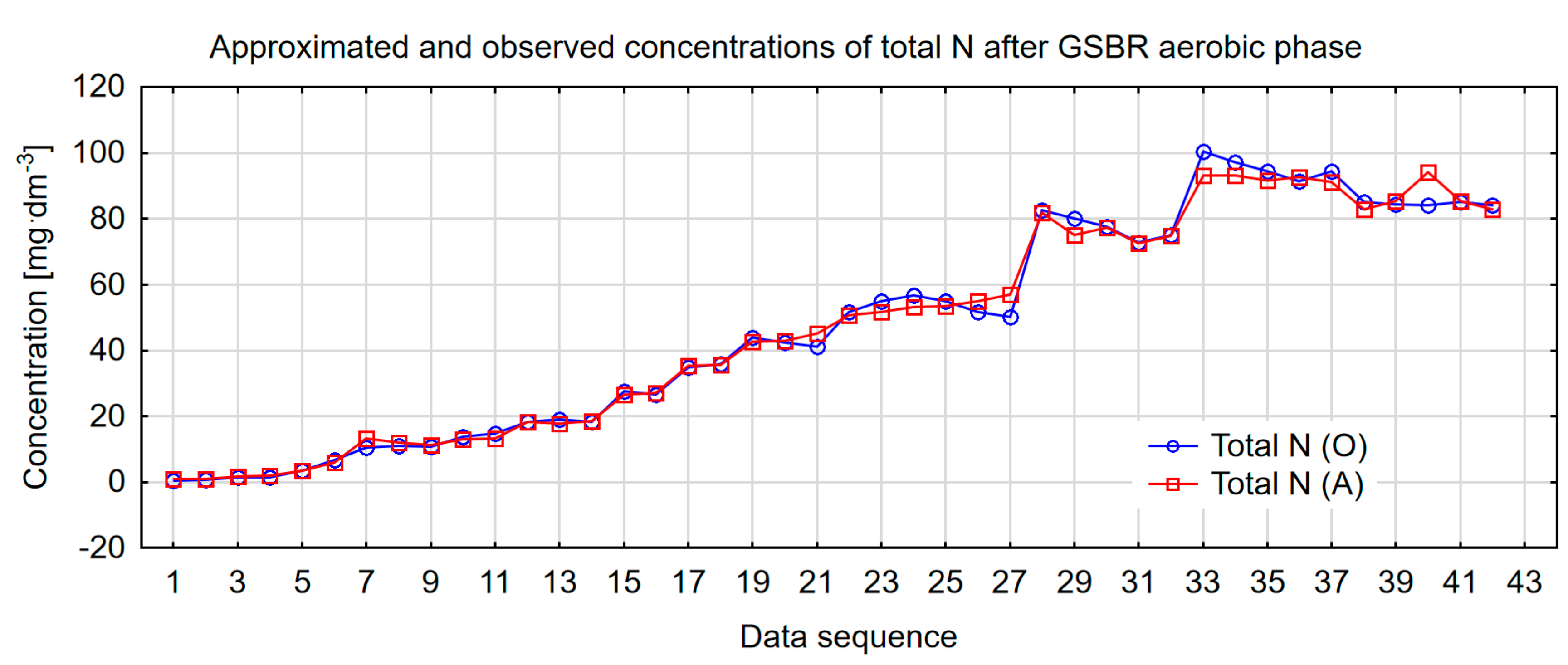 Water 11 01594 g007 550
