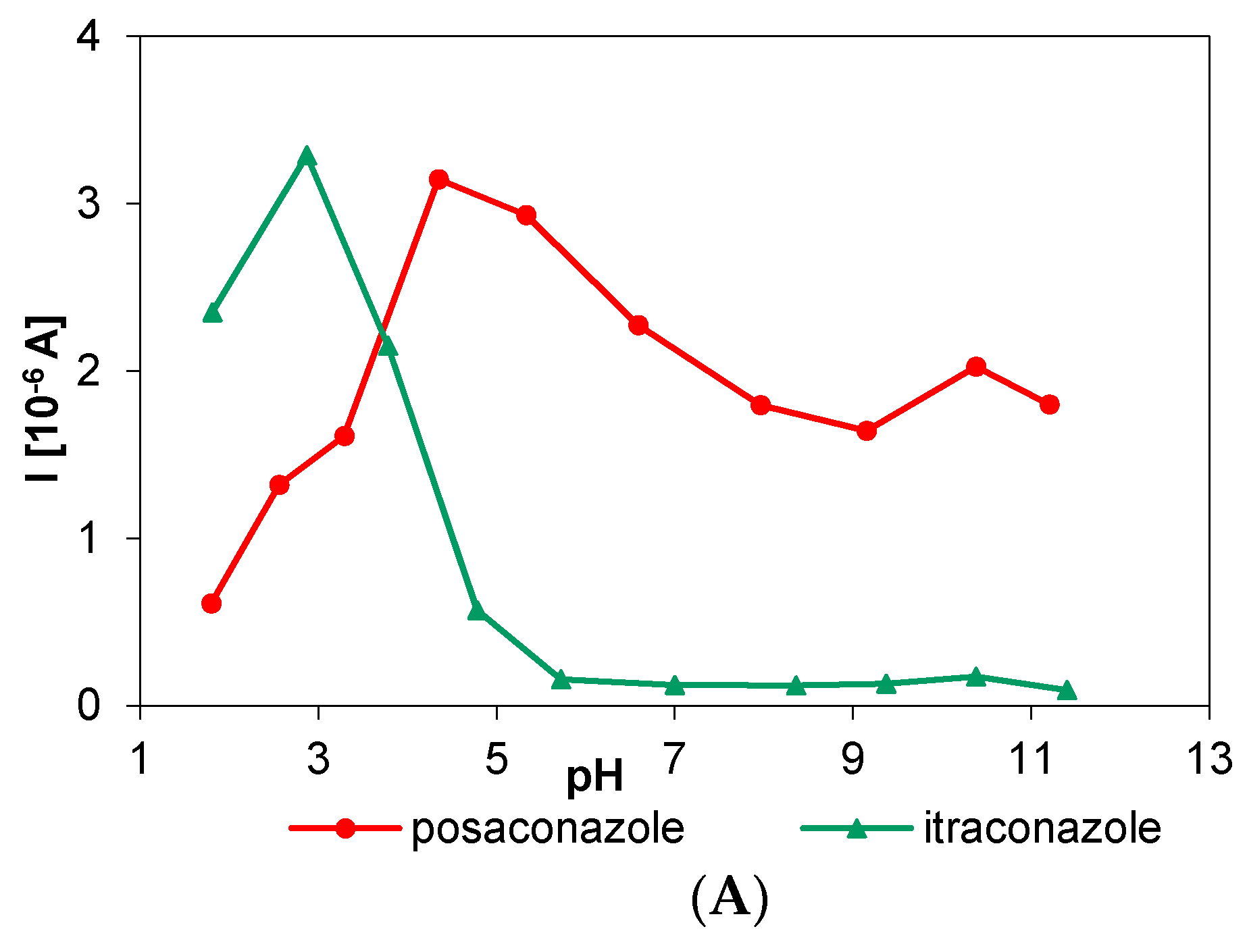 Water 11 01595 g004a Water 11 01595 g004a
