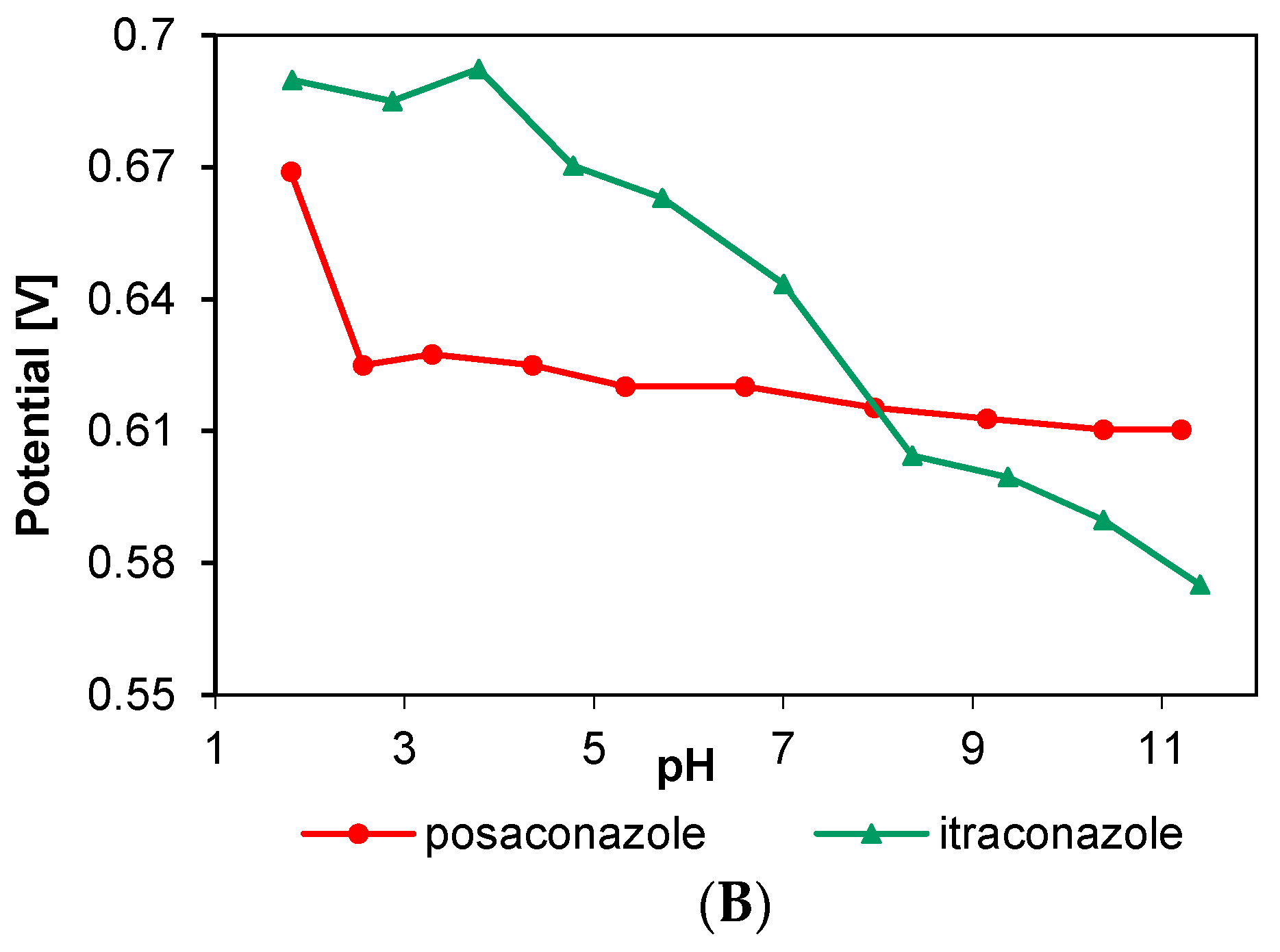 Water 11 01595 g004b Water 11 01595 g004b