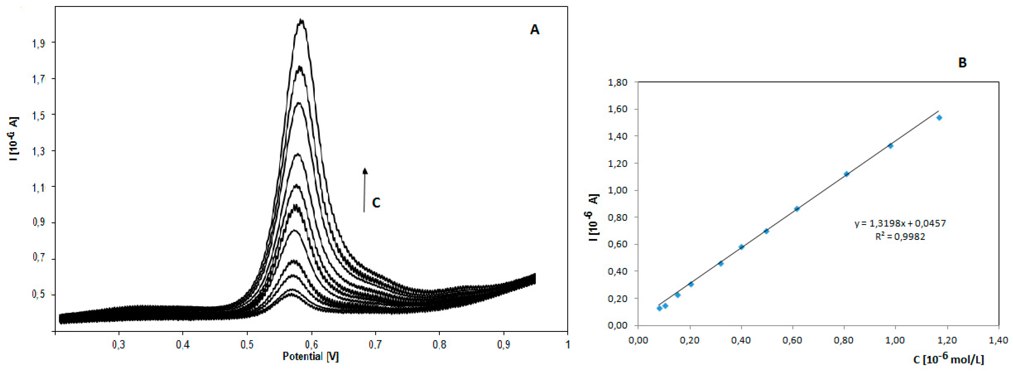 Water 11 01595 g006 Water 11 01595 g006