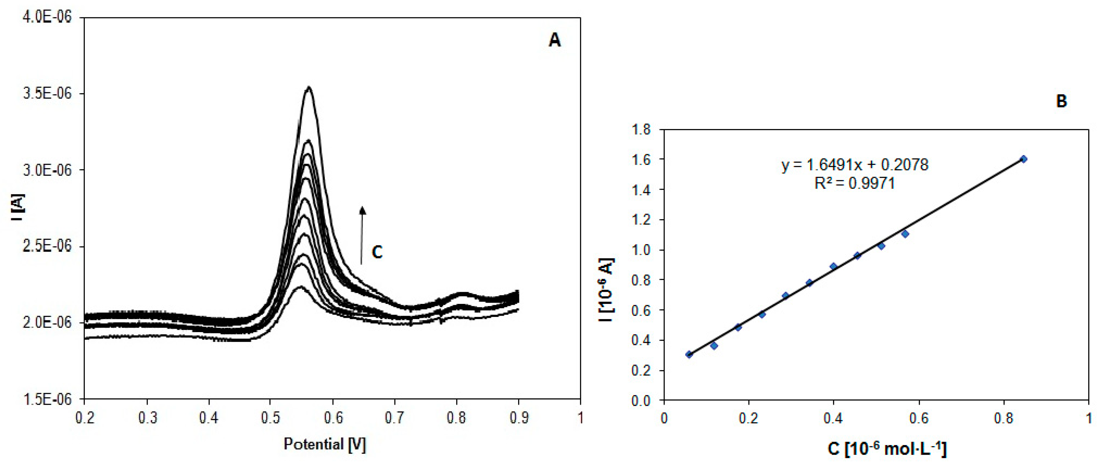 Water 11 01595 g007 Water 11 01595 g007