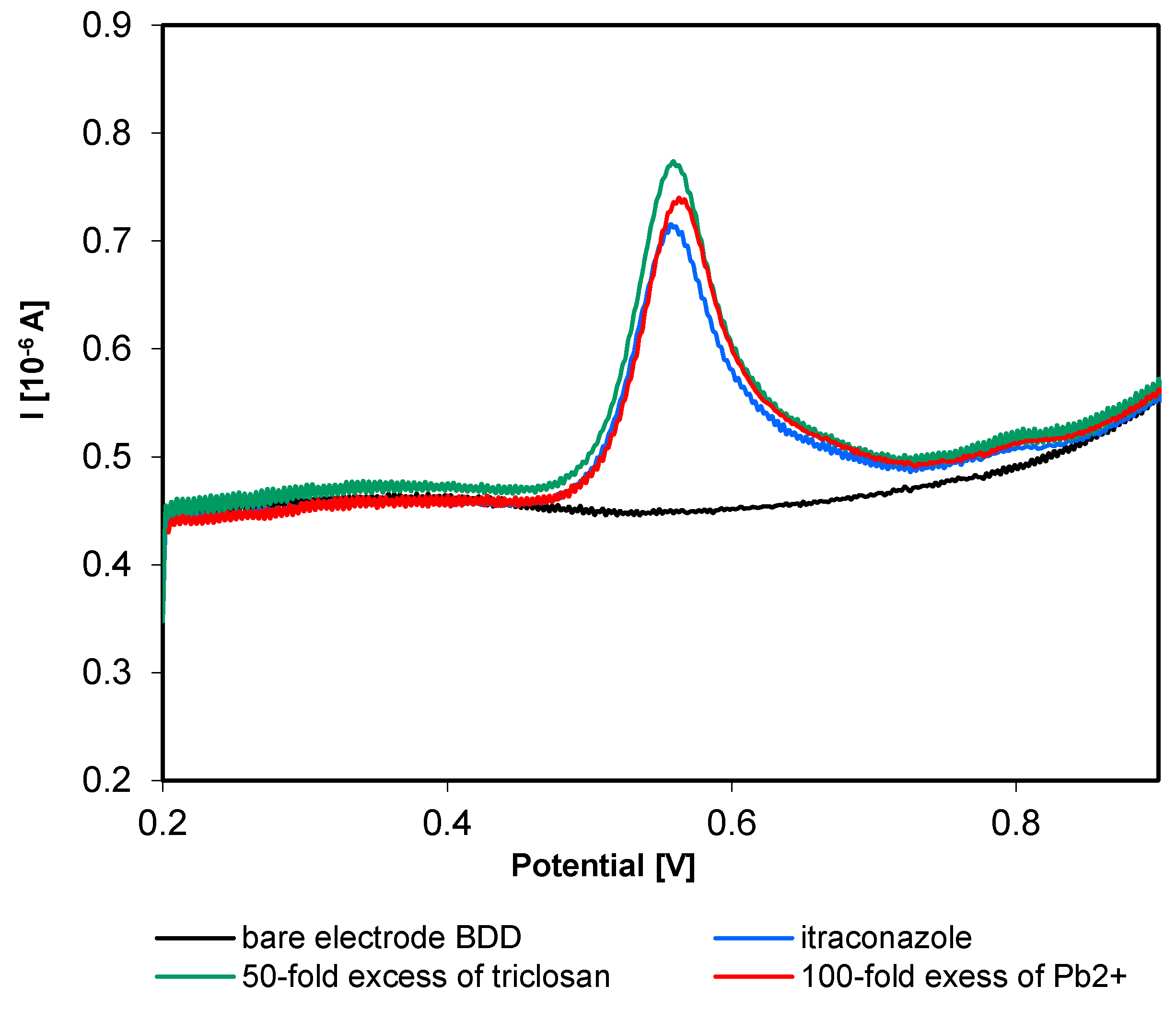 Water 11 01595 g008 Water 11 01595 g008