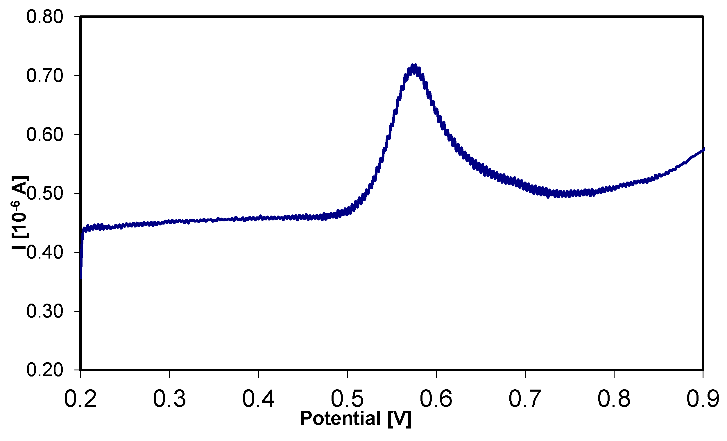 Water 11 01595 g009 Water 11 01595 g009