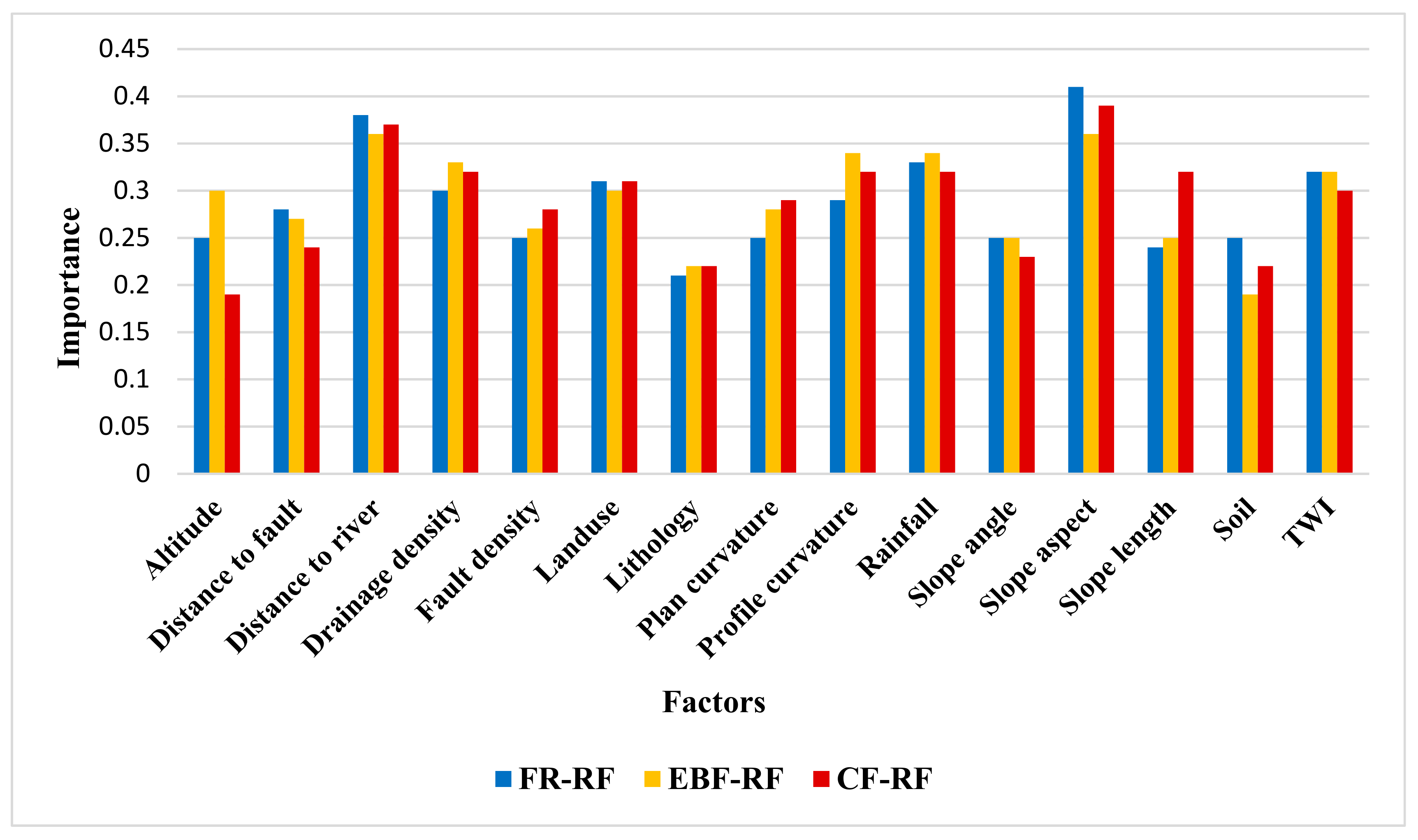 Water 11 01596 g004 Water 11 01596 g004