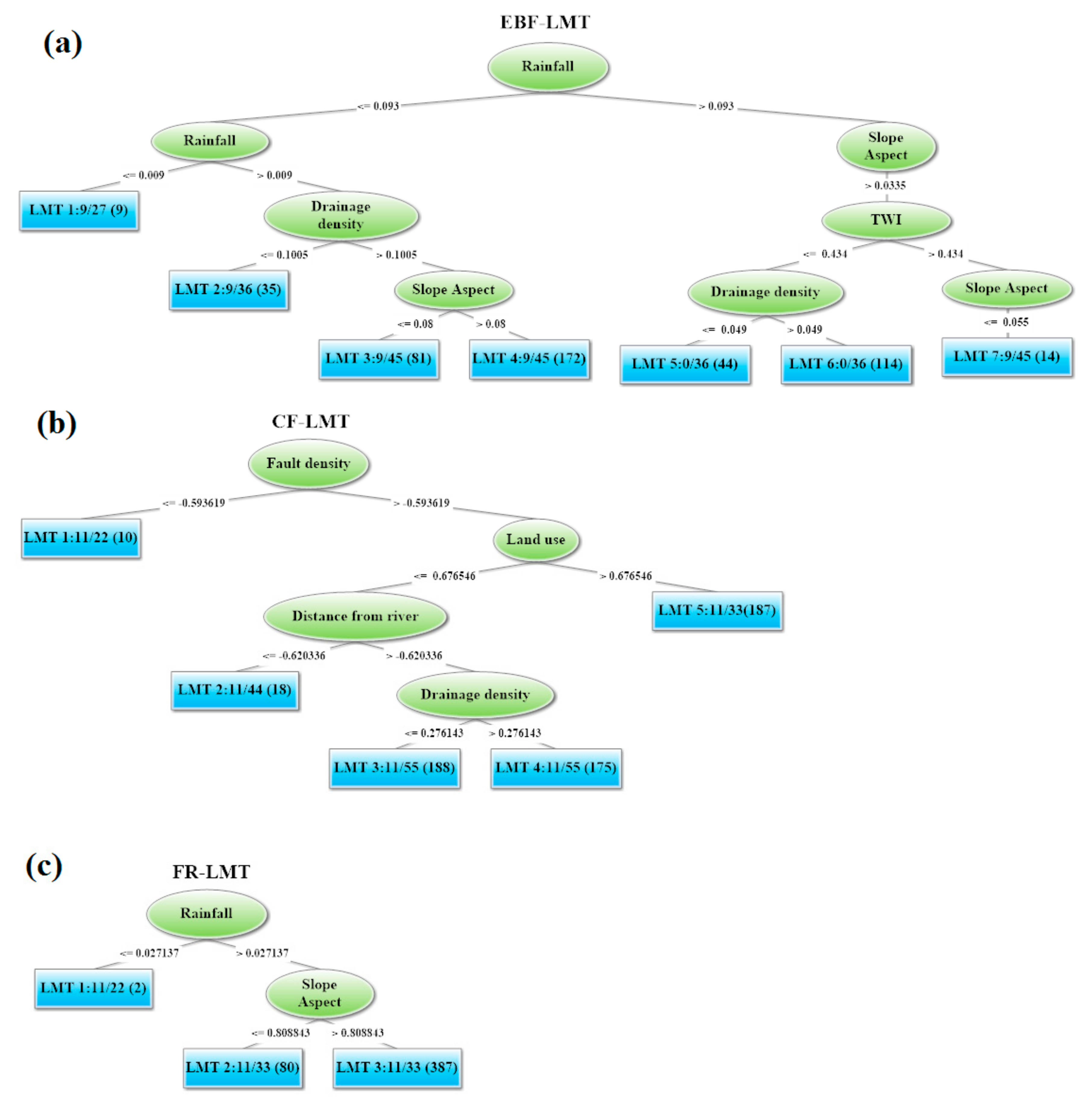 Water 11 01596 g005 Water 11 01596 g005